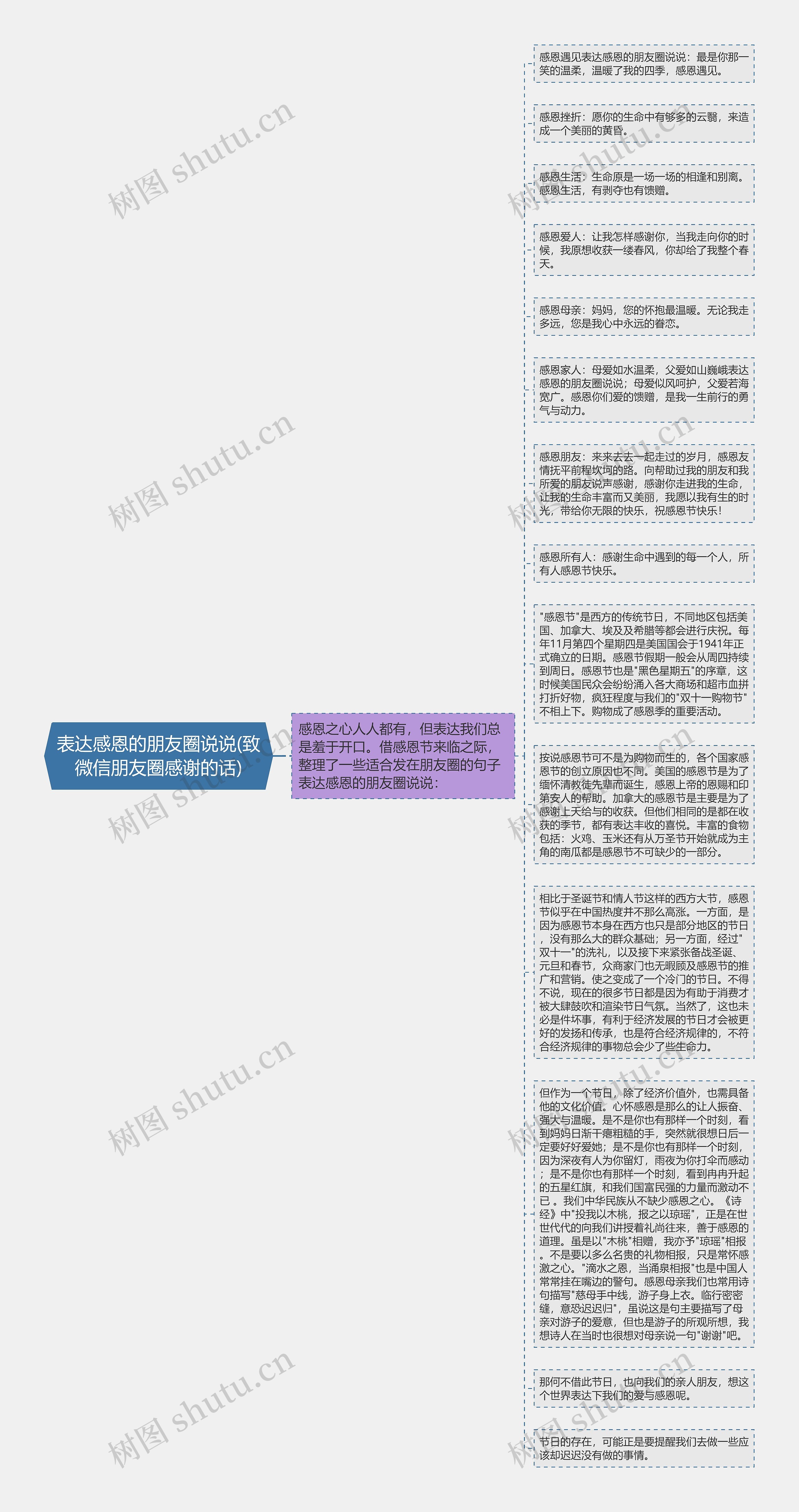 表达感恩的朋友圈说说(致微信朋友圈感谢的话)思维导图