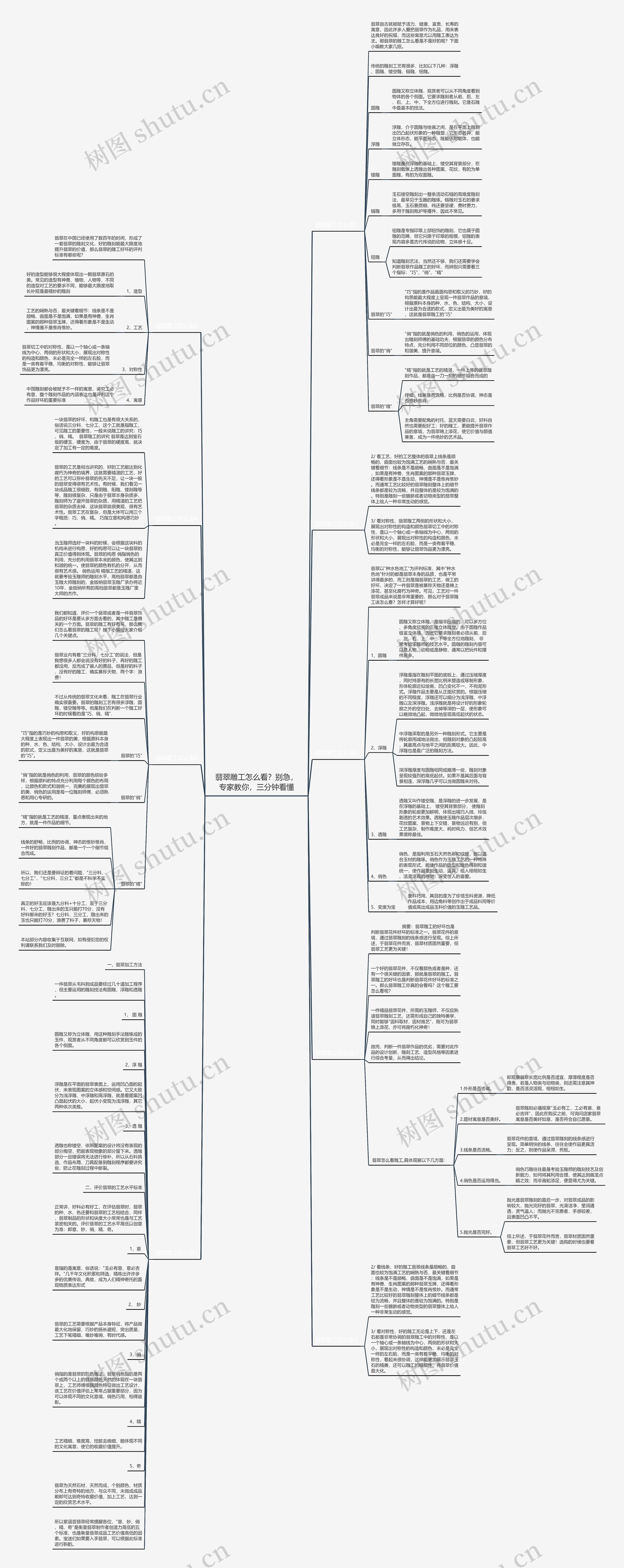 翡翠雕工怎么看?别急,专家教你,三分钟看懂思维导图高清图 翡翠雕工怎么看?别急,专家教你,三分钟看懂思维导图