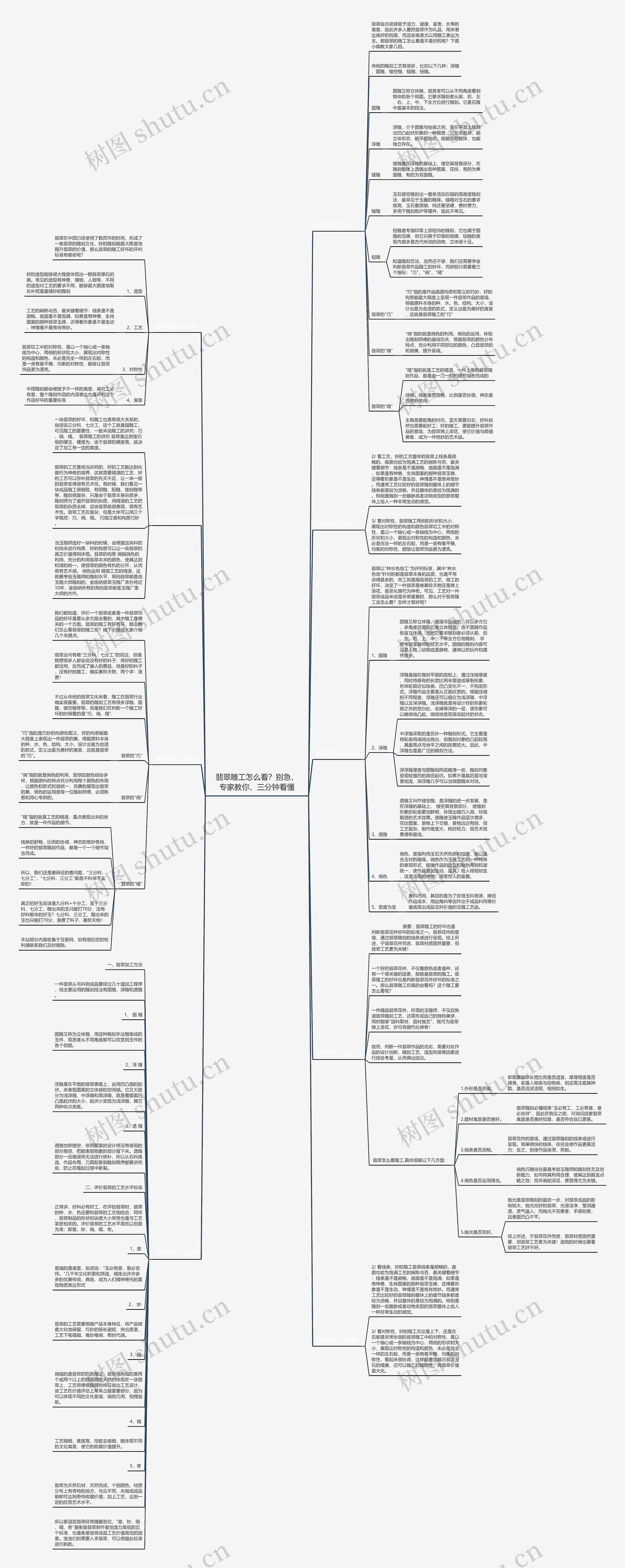 翡翠雕工怎么看？别急，专家教你，三分钟看懂思维导图