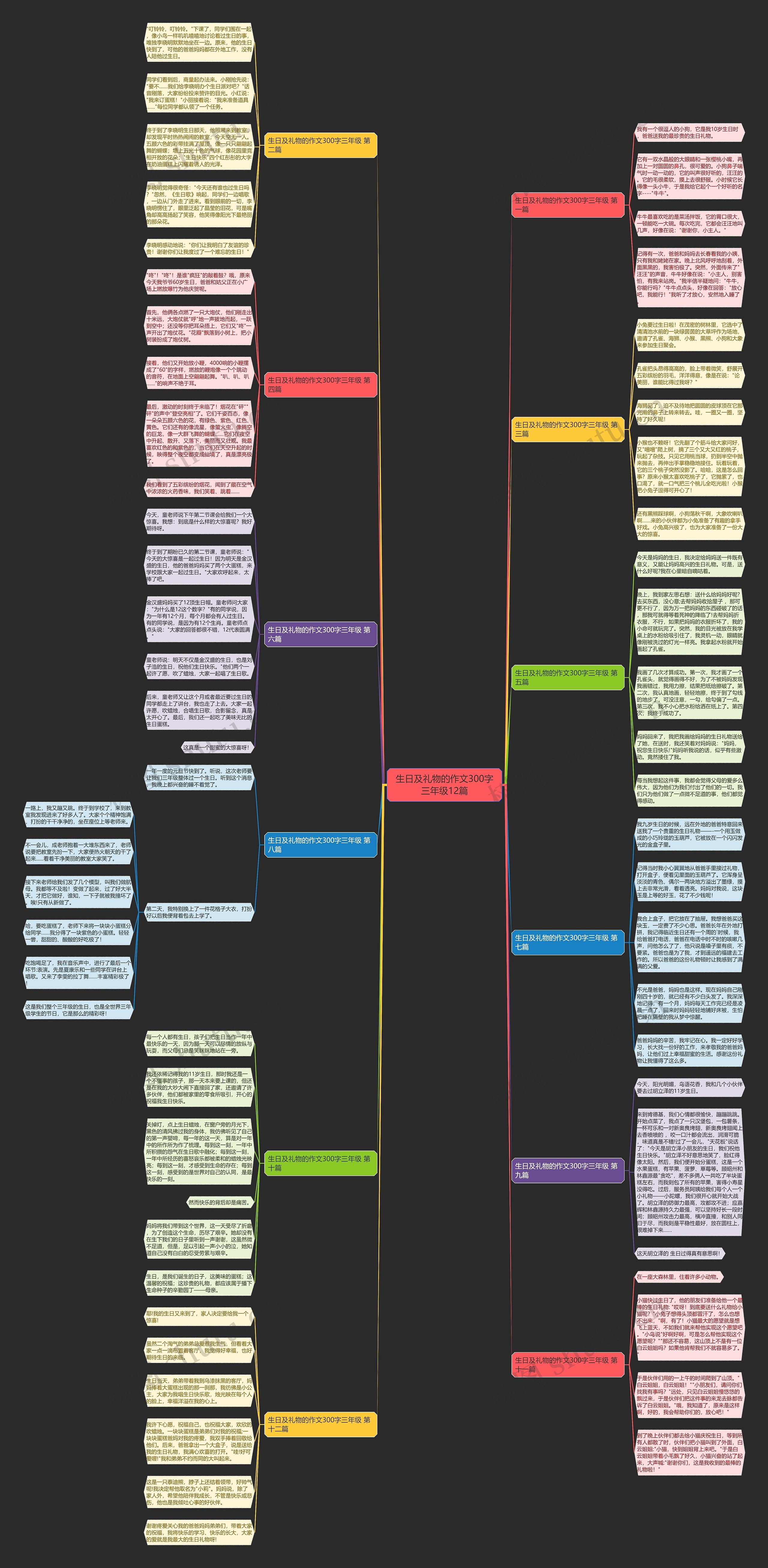 生日及礼物的作文300字三年级12篇 生日及礼物的作文300字三年级12篇