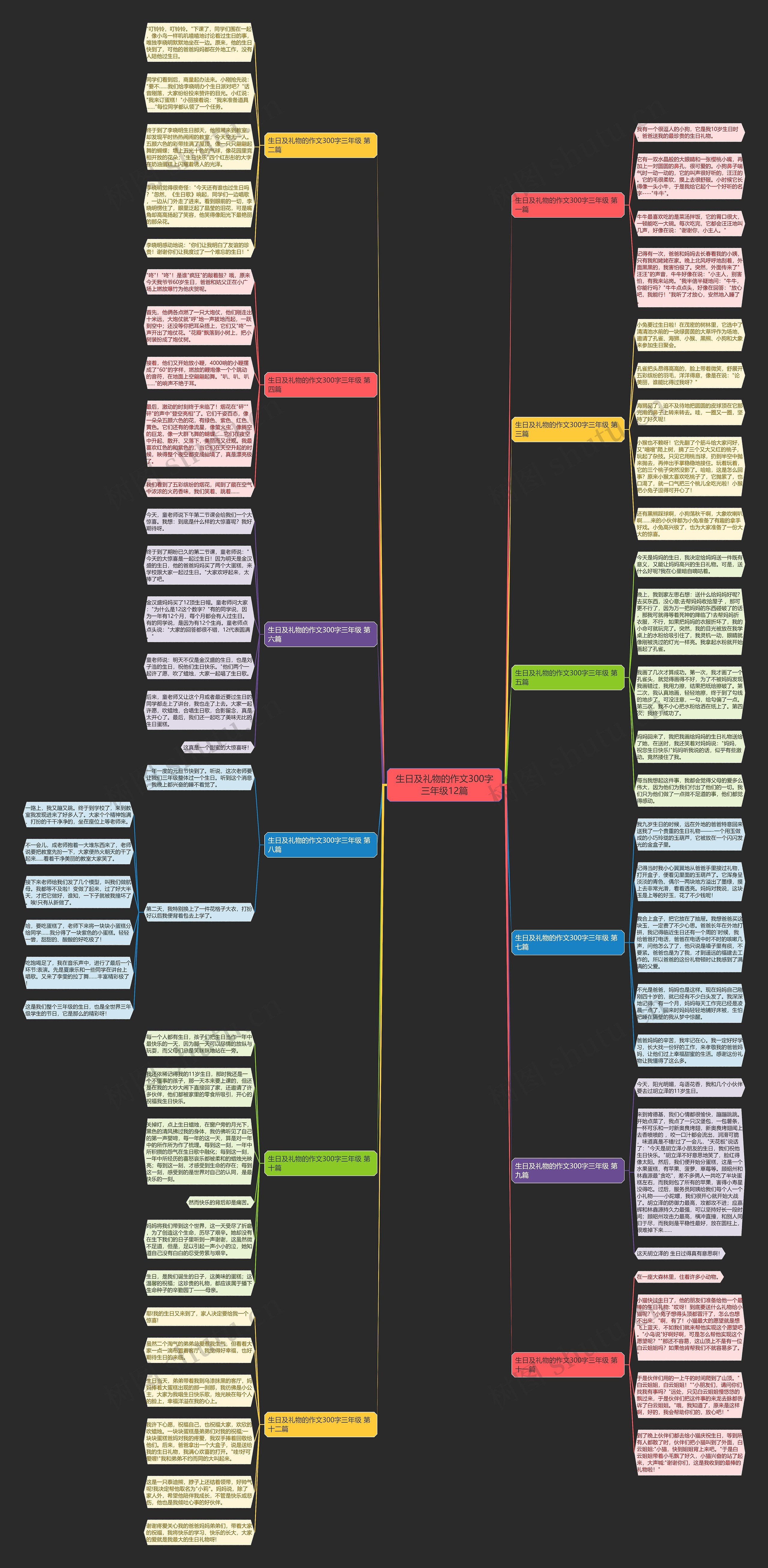 生日及礼物的作文300字三年级12篇思维导图