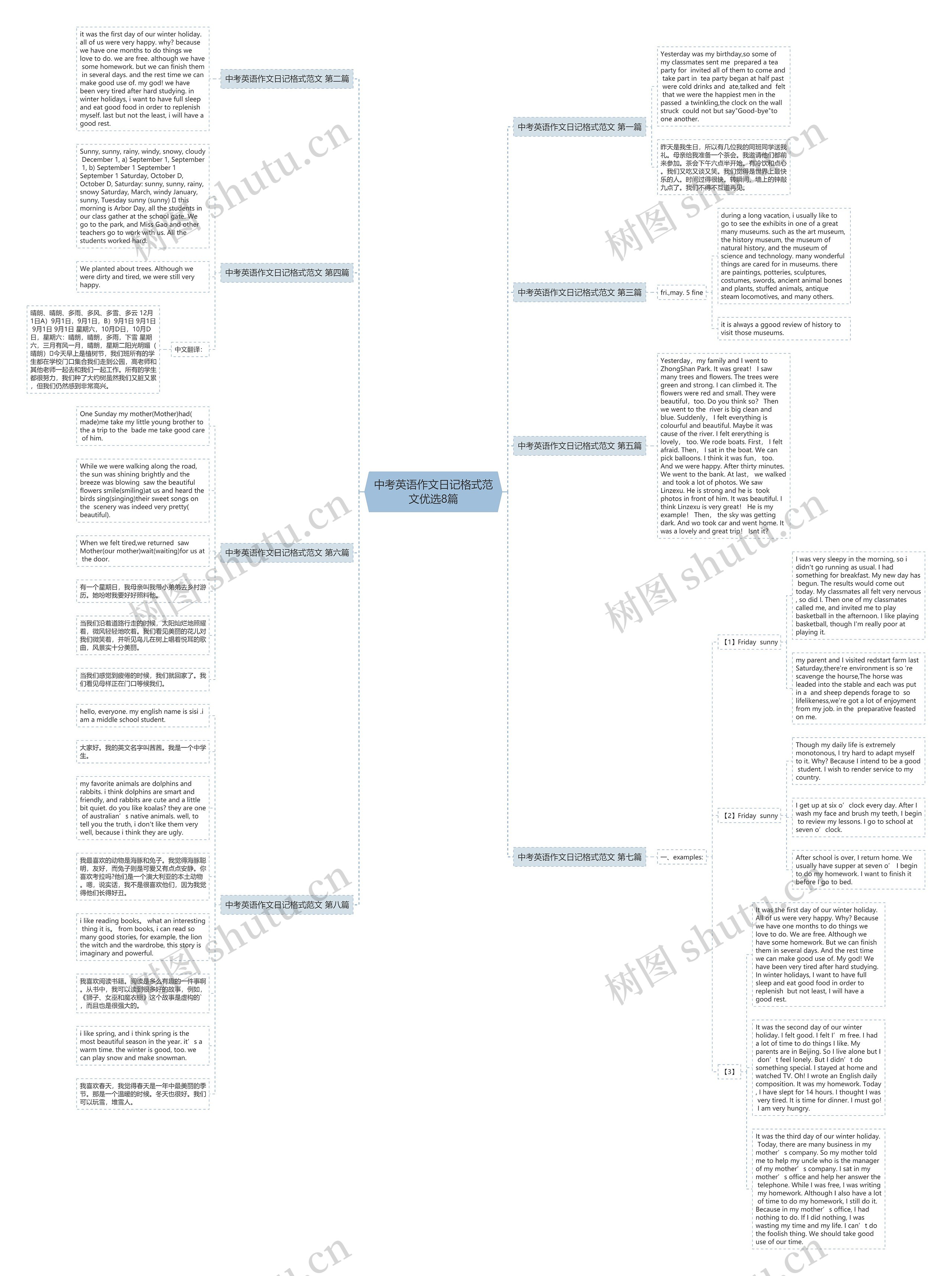 中考英语作文日记格式范文优选8篇 中考英语作文日记格式范文优选8篇