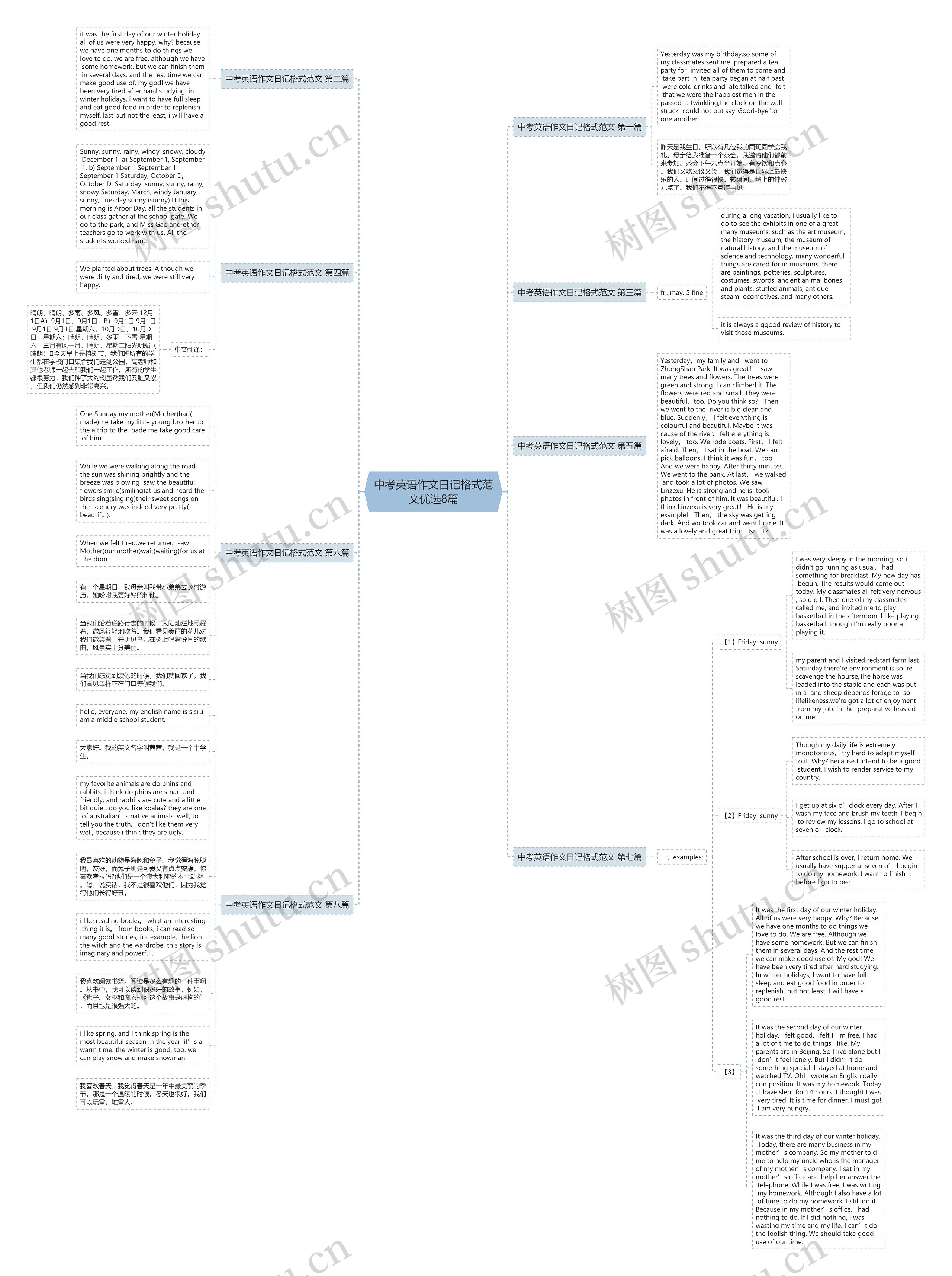 中考英语作文日记格式范文优选8篇思维导图