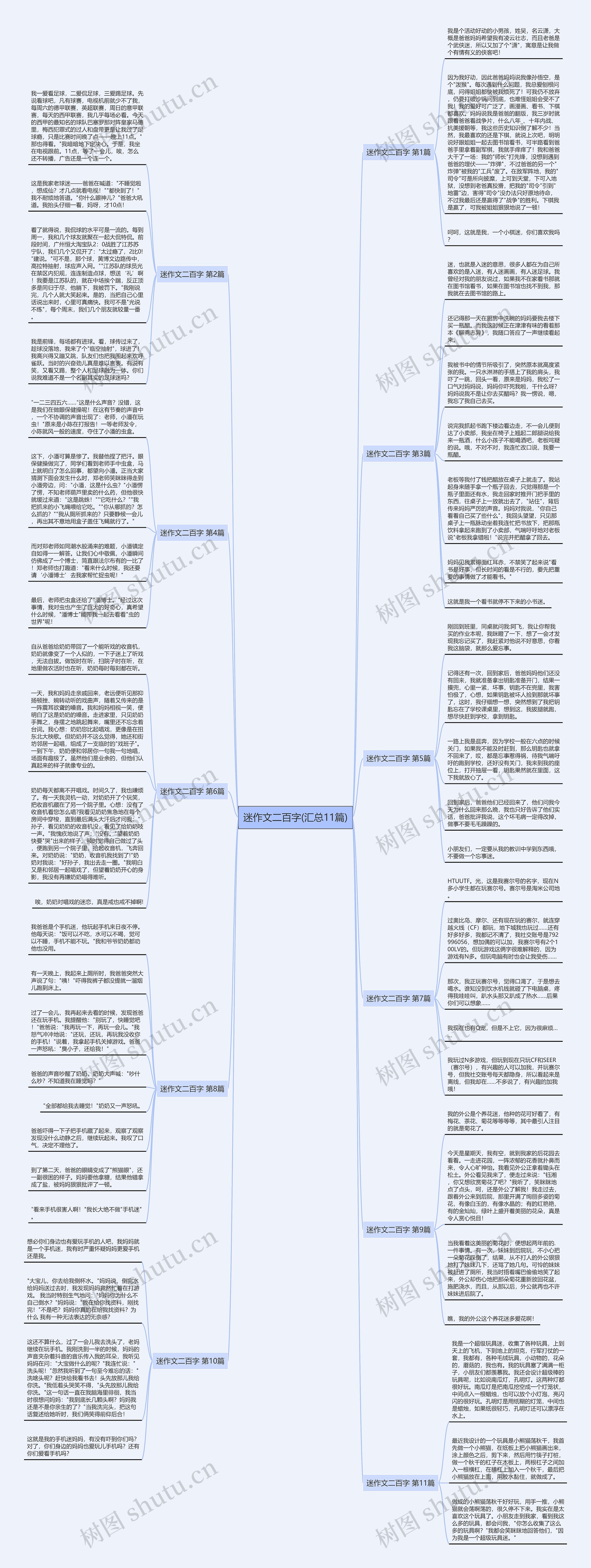 迷作文二百字(汇总11篇)思维导图
