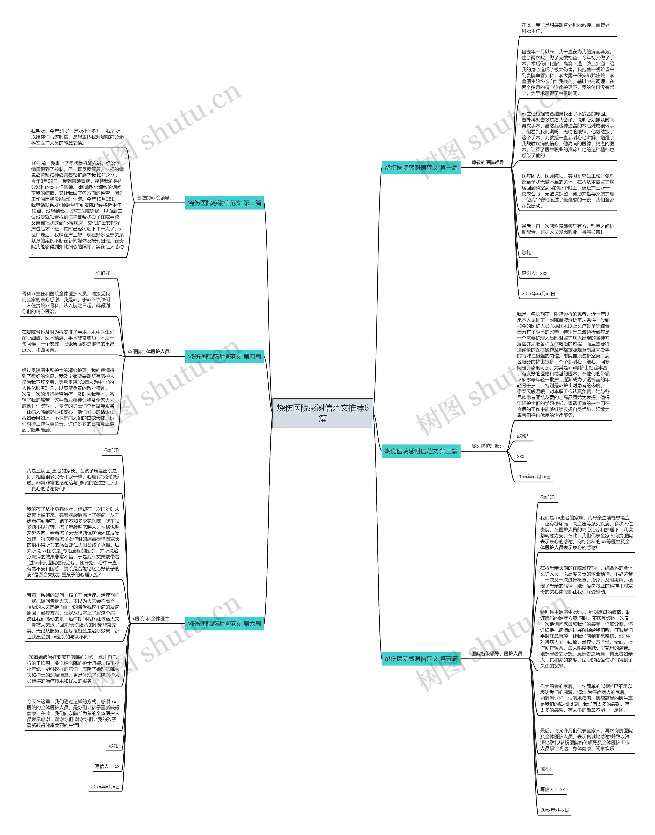 烧伤医院感谢信范文推荐6篇思维导图
