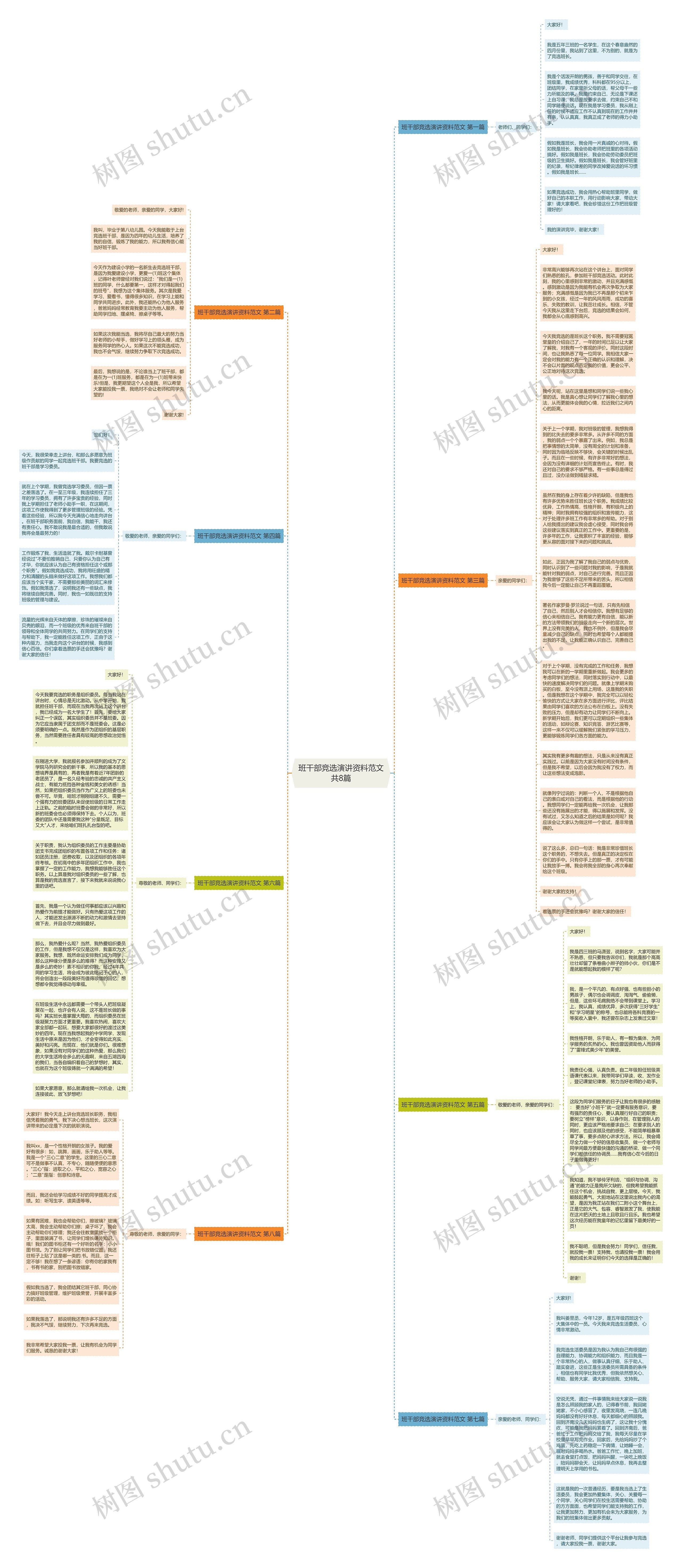 班干部竞选演讲资料范文共8篇思维导图