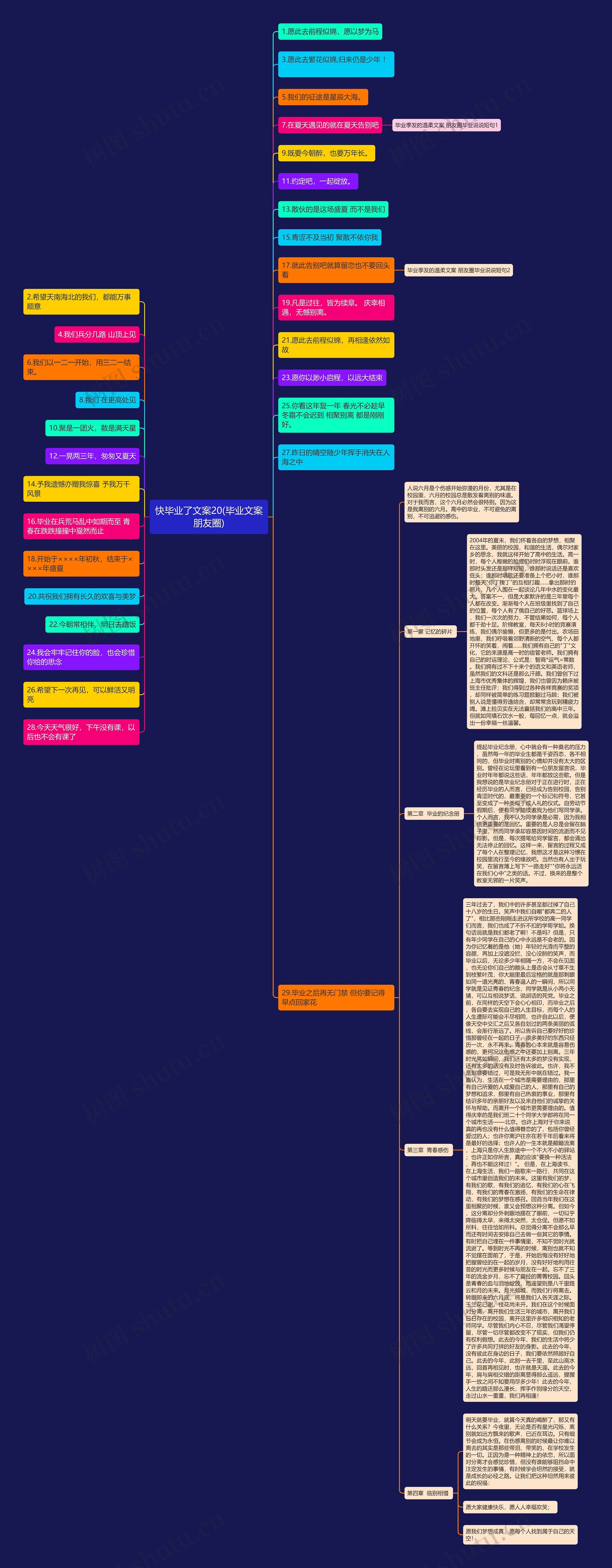 快毕业了文案20(毕业文案朋友圈)思维导图