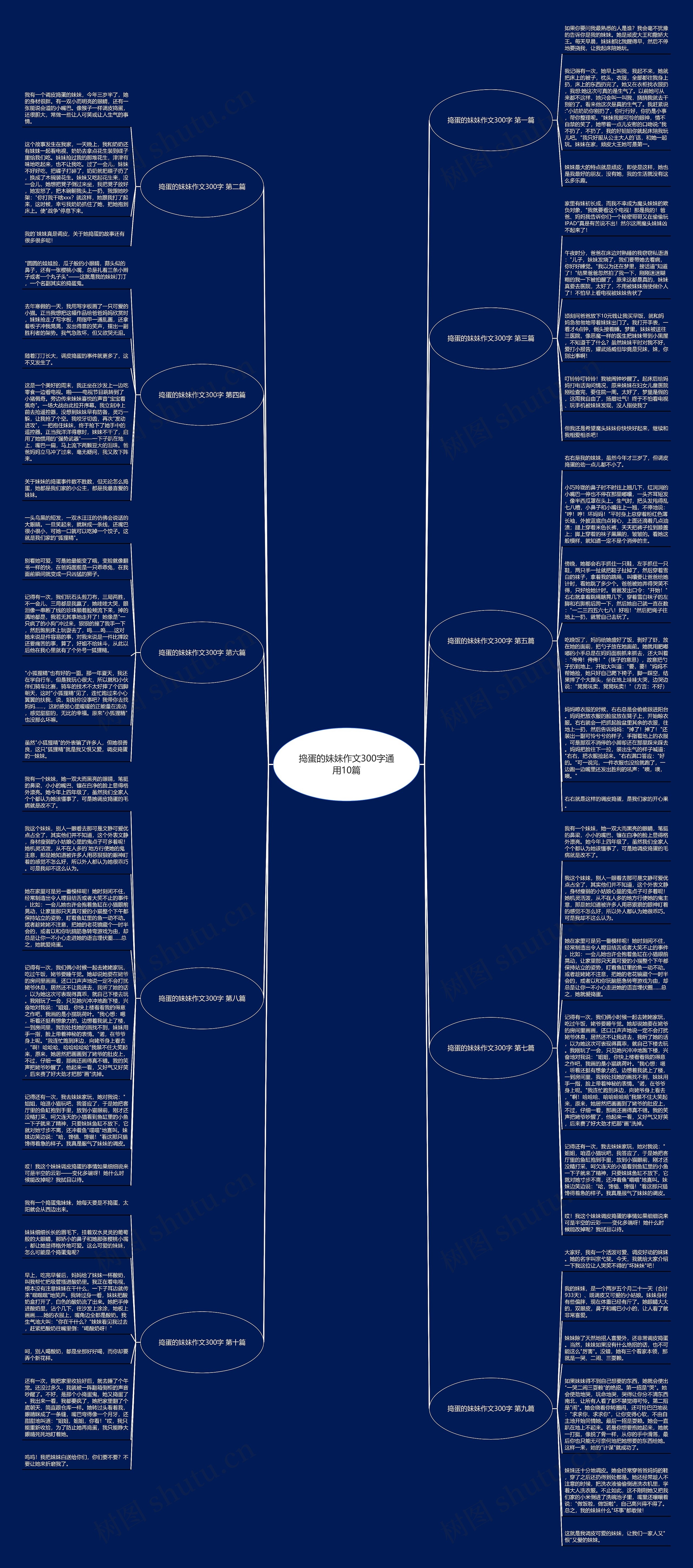 捣蛋的妹妹作文300字通用10篇思维导图