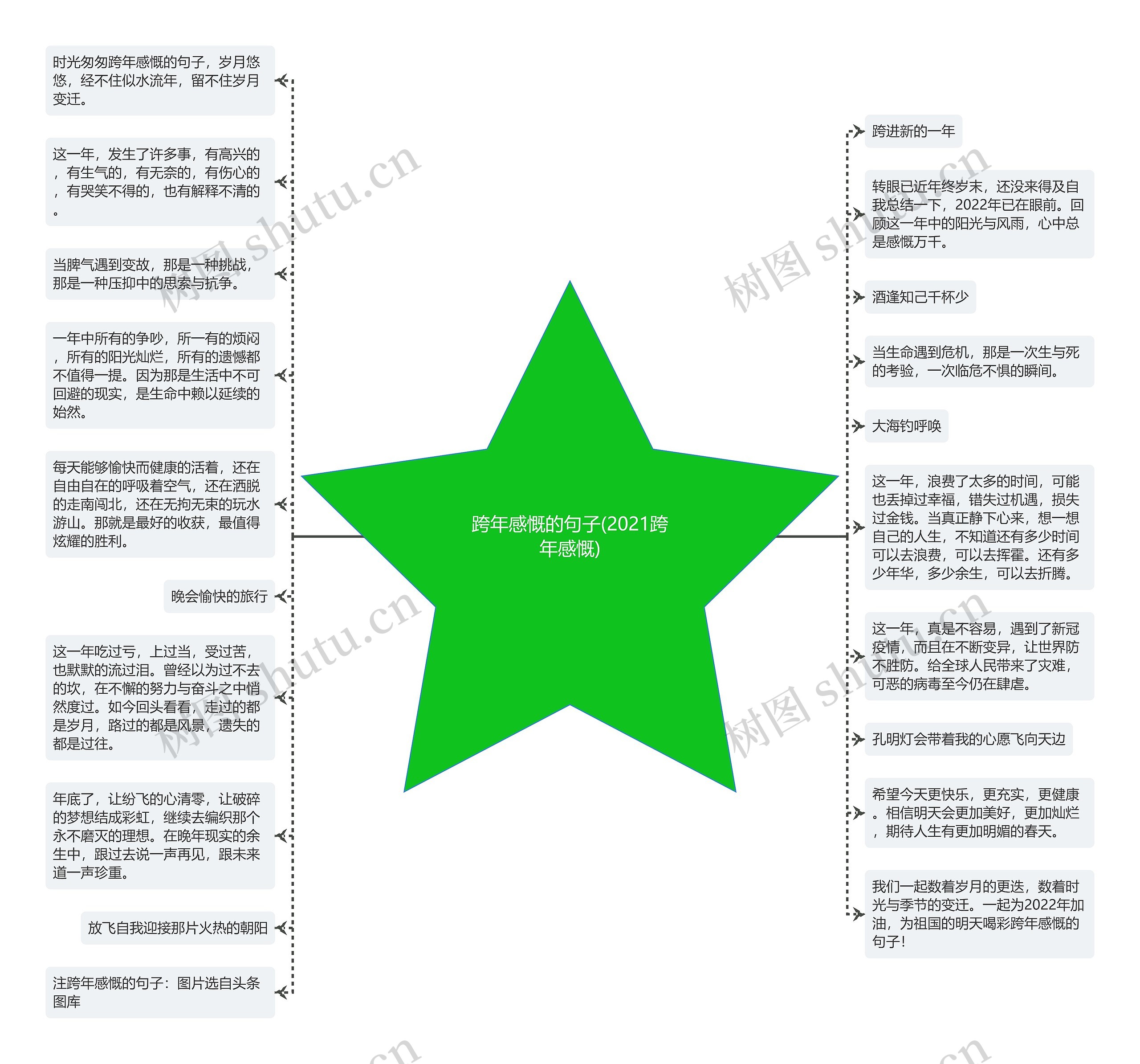 跨年感慨的句子(2021跨年感慨)思维导图