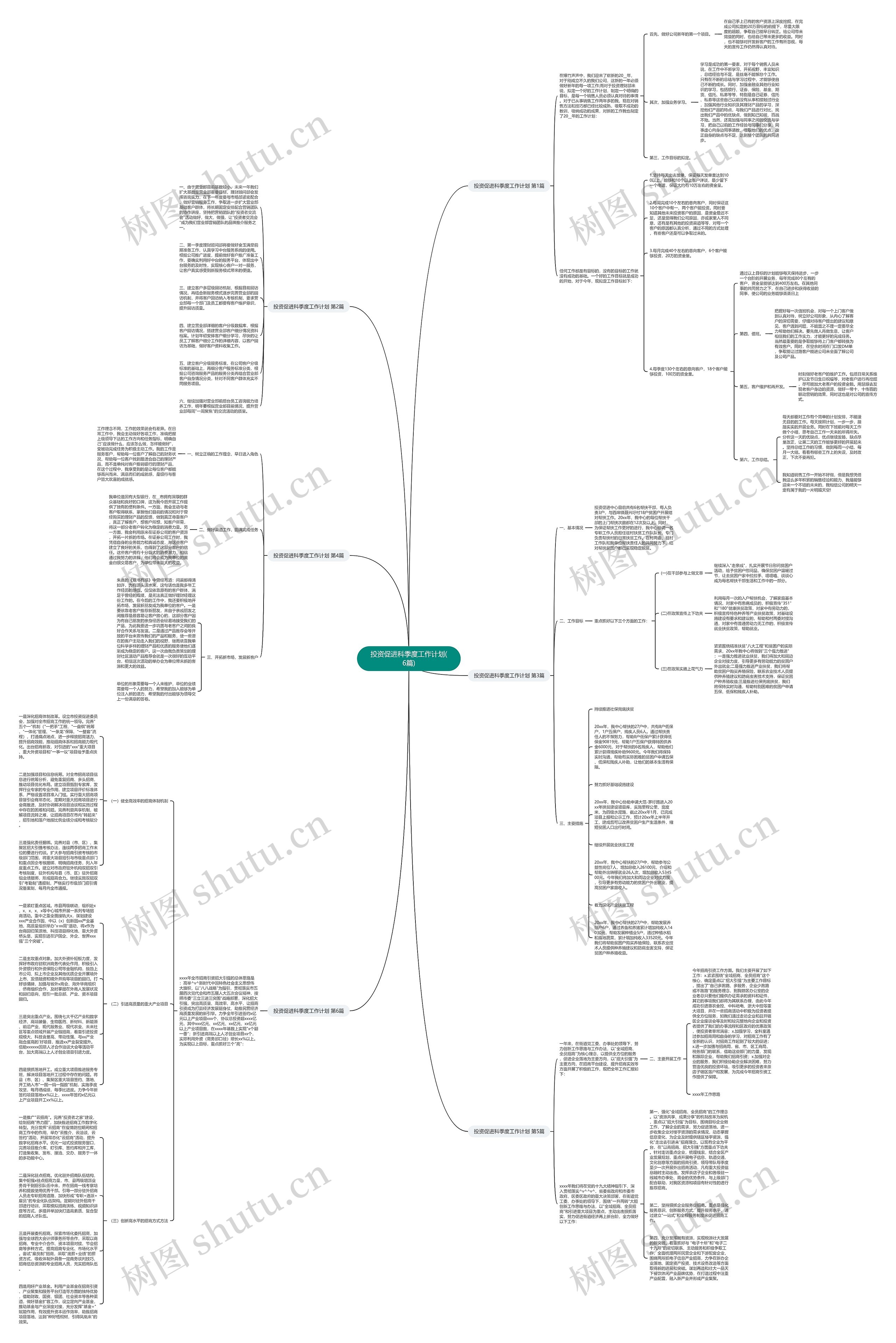 投资促进科季度工作计划(6篇)思维导图