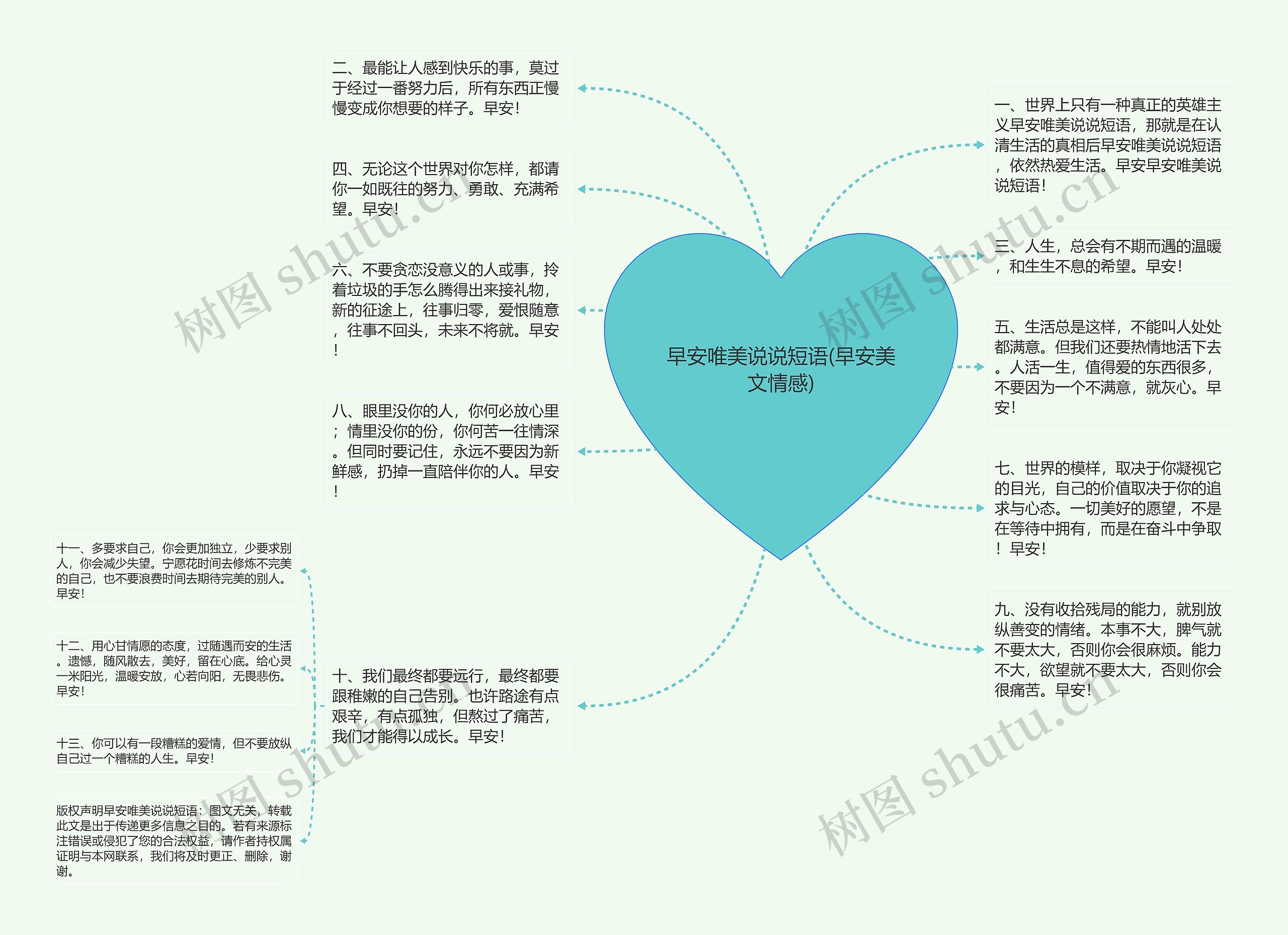 早安唯美说说短语(早安美文情感)思维导图高清图 早安唯美说说短语(早安美文情感)思维导图