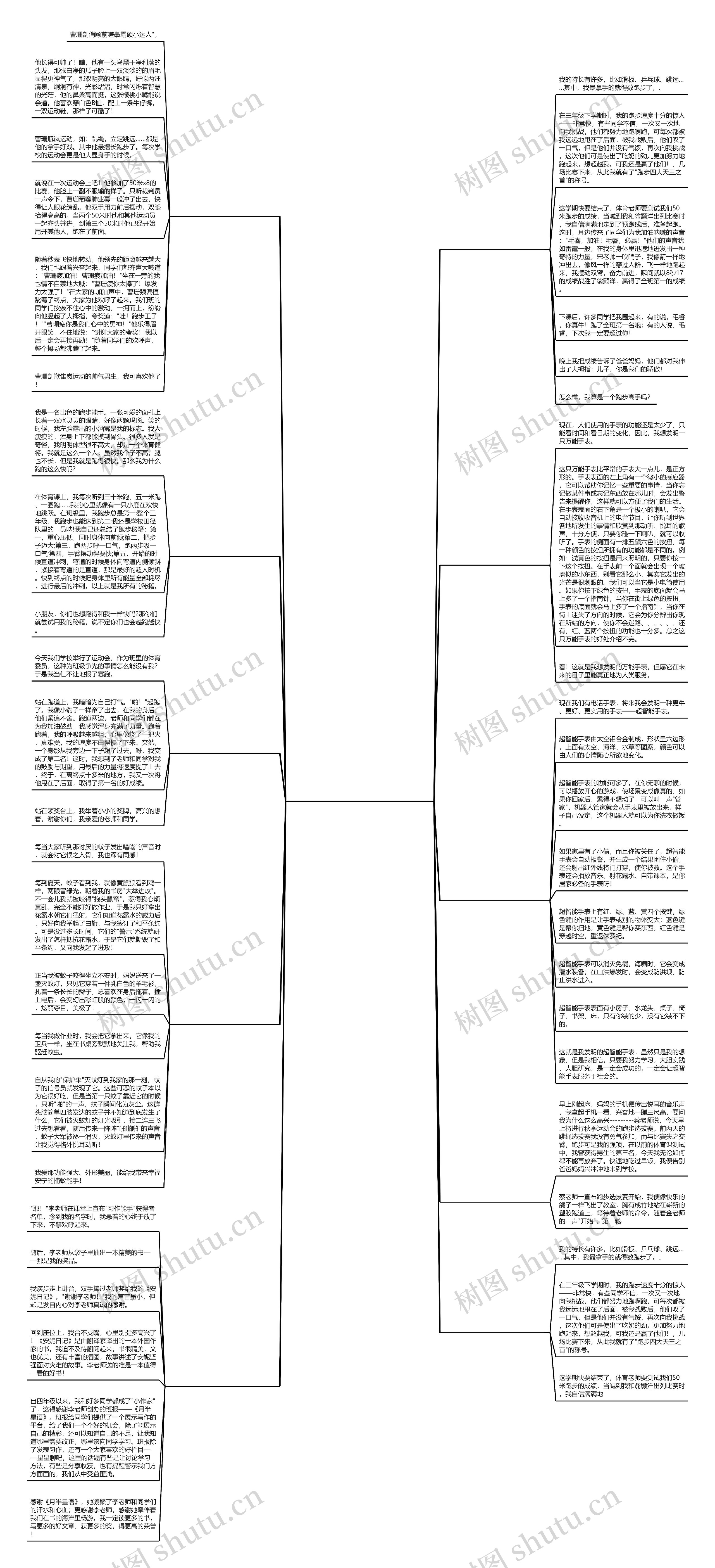 我是跑步小能手作文(精选10篇)思维导图高清图 我是跑步小能手作文(精选10篇)思维导图