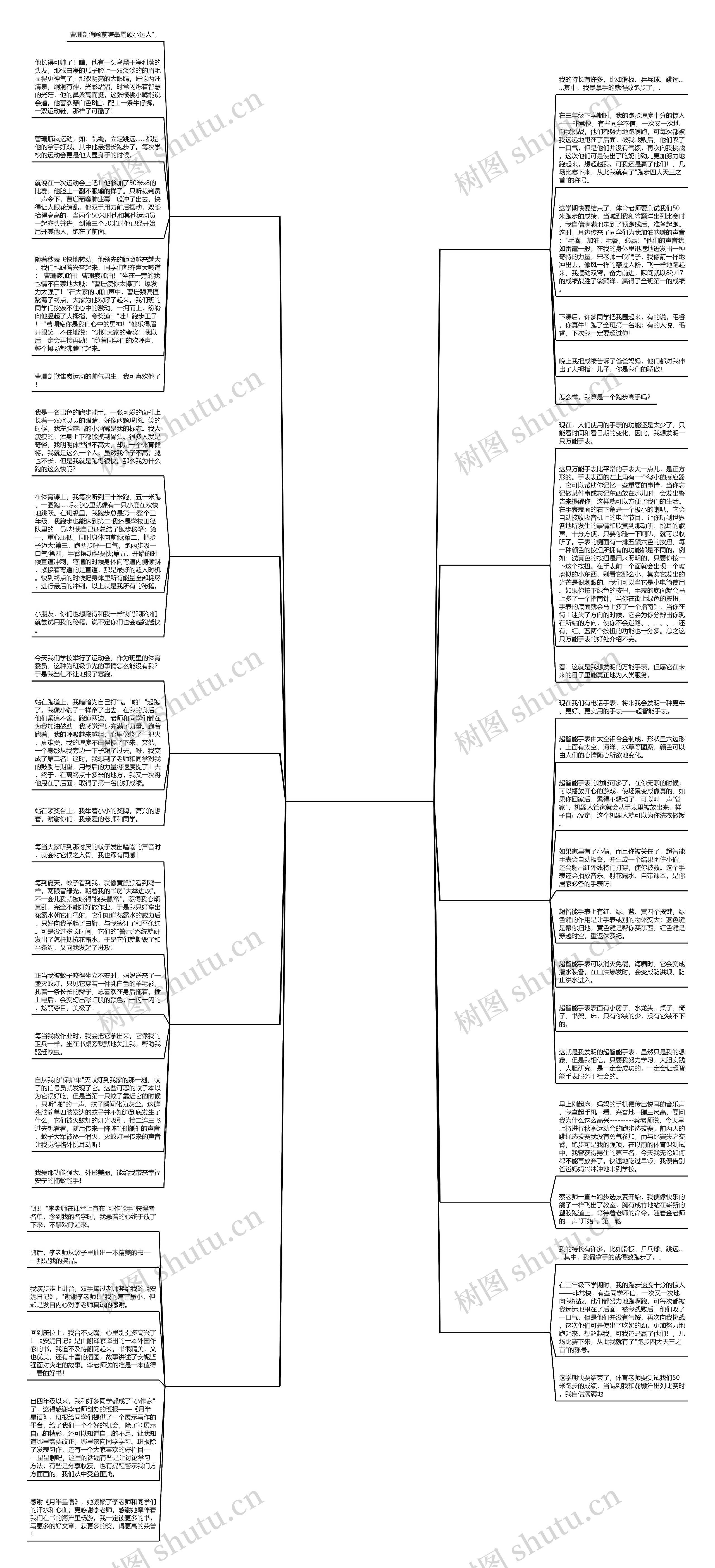 我是跑步小能手作文(精选10篇)思维导图