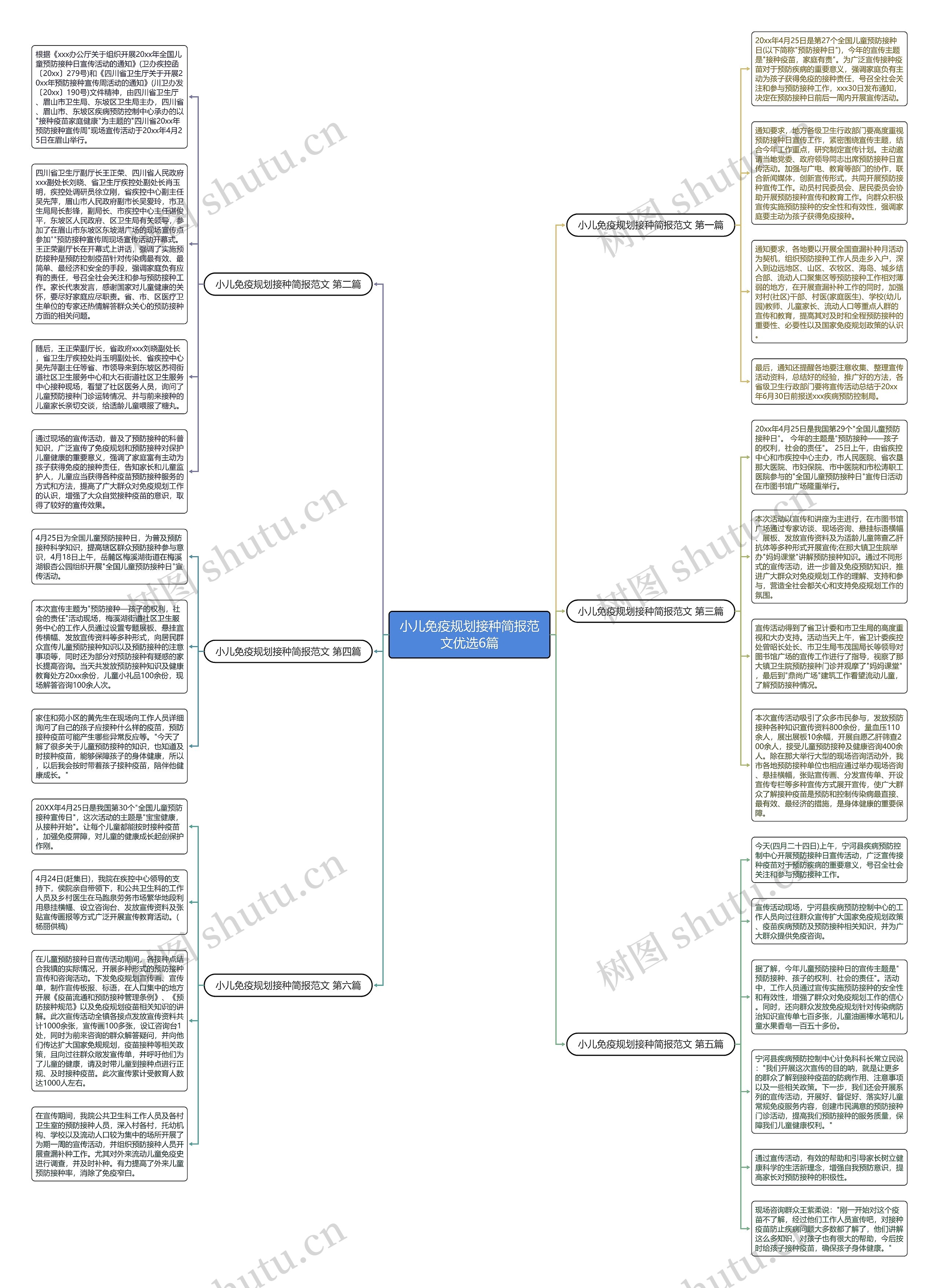 小儿免疫规划接种简报范文优选6篇思维导图