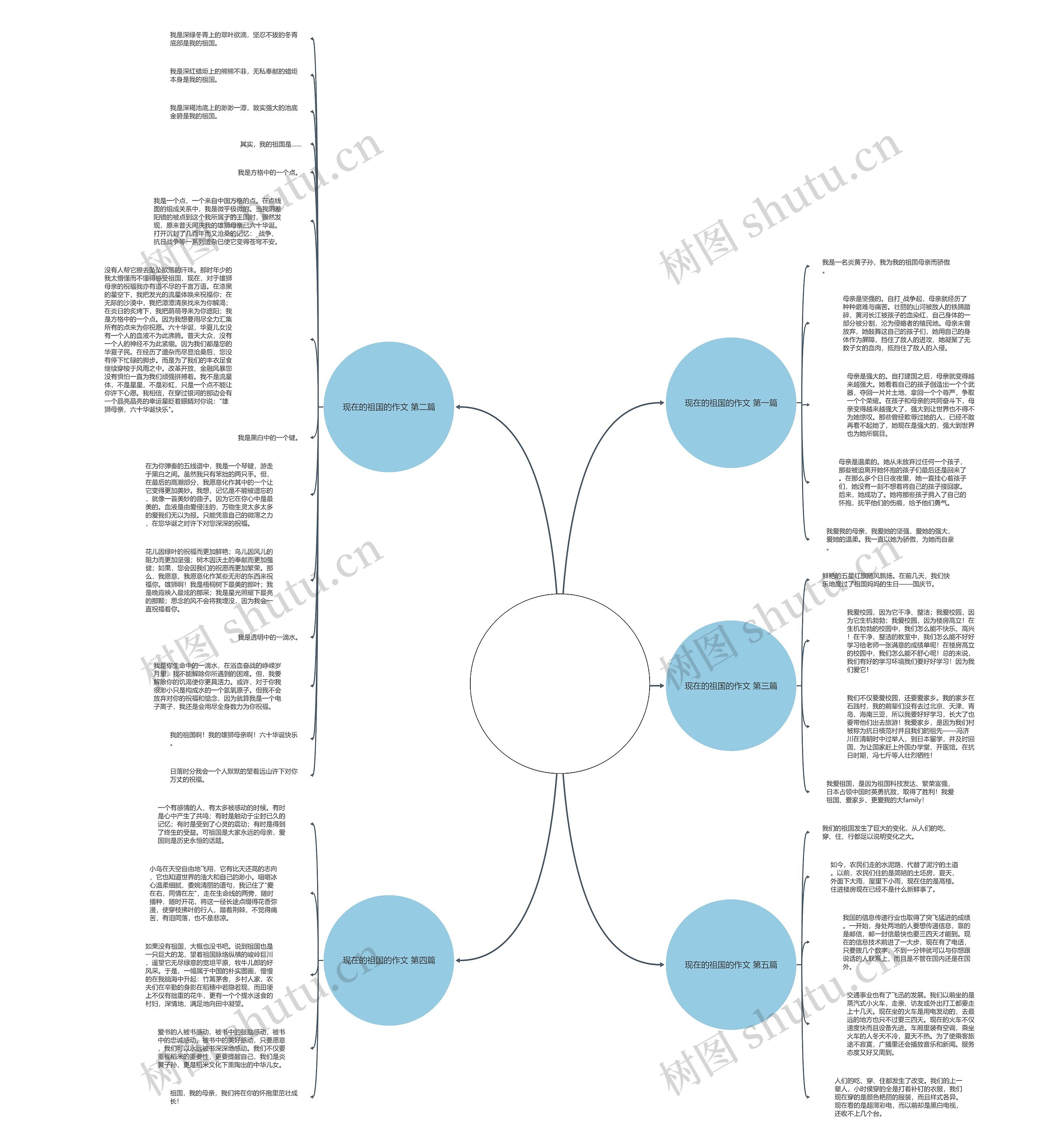 现在的祖国的作文推荐5篇思维导图