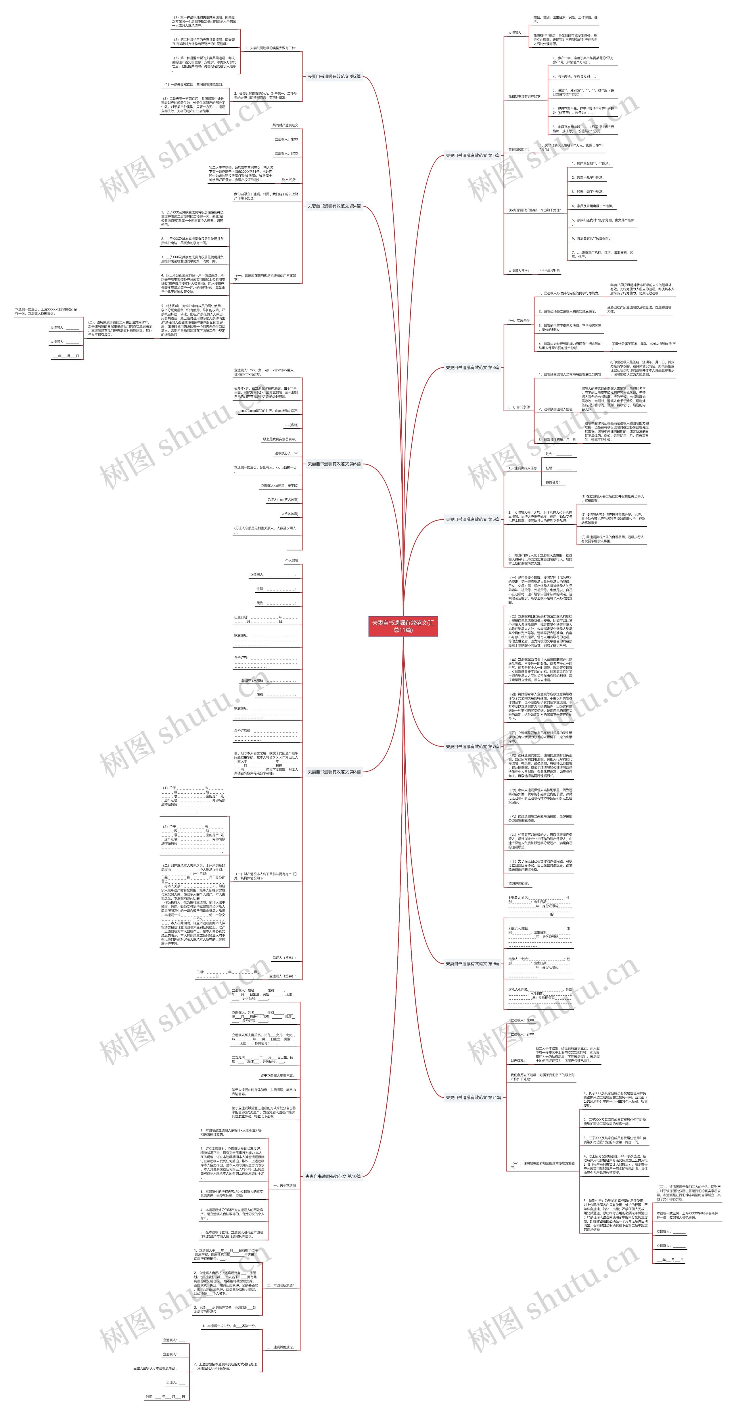 夫妻自书遗嘱有效范文(汇总11篇)思维导图