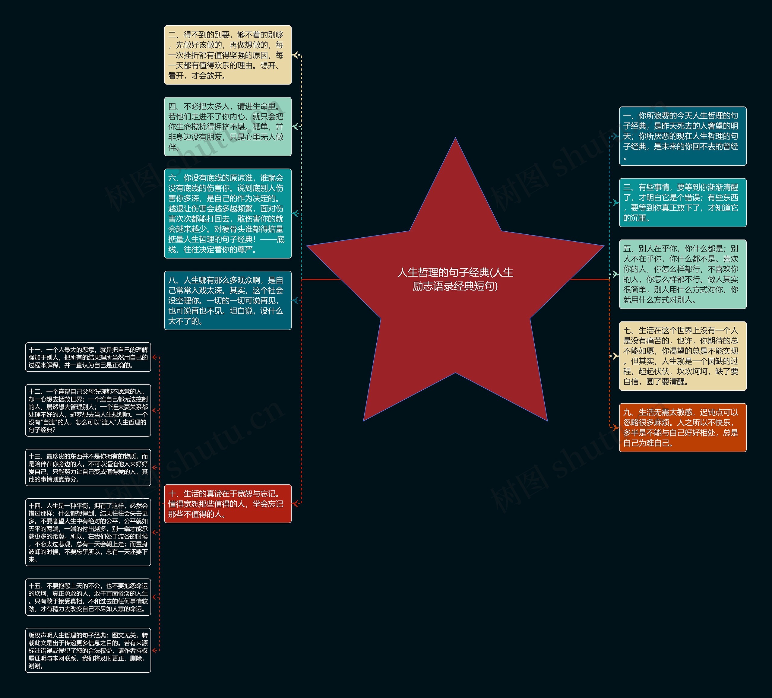 人生哲理的句子经典(人生励志语录经典短句)思维导图