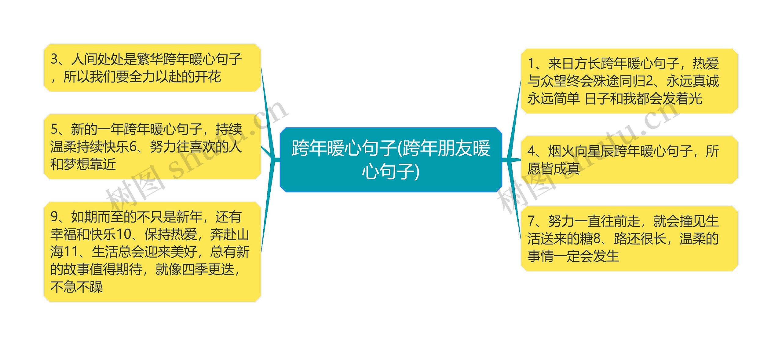 跨年暖心句子(跨年朋友暖心句子)