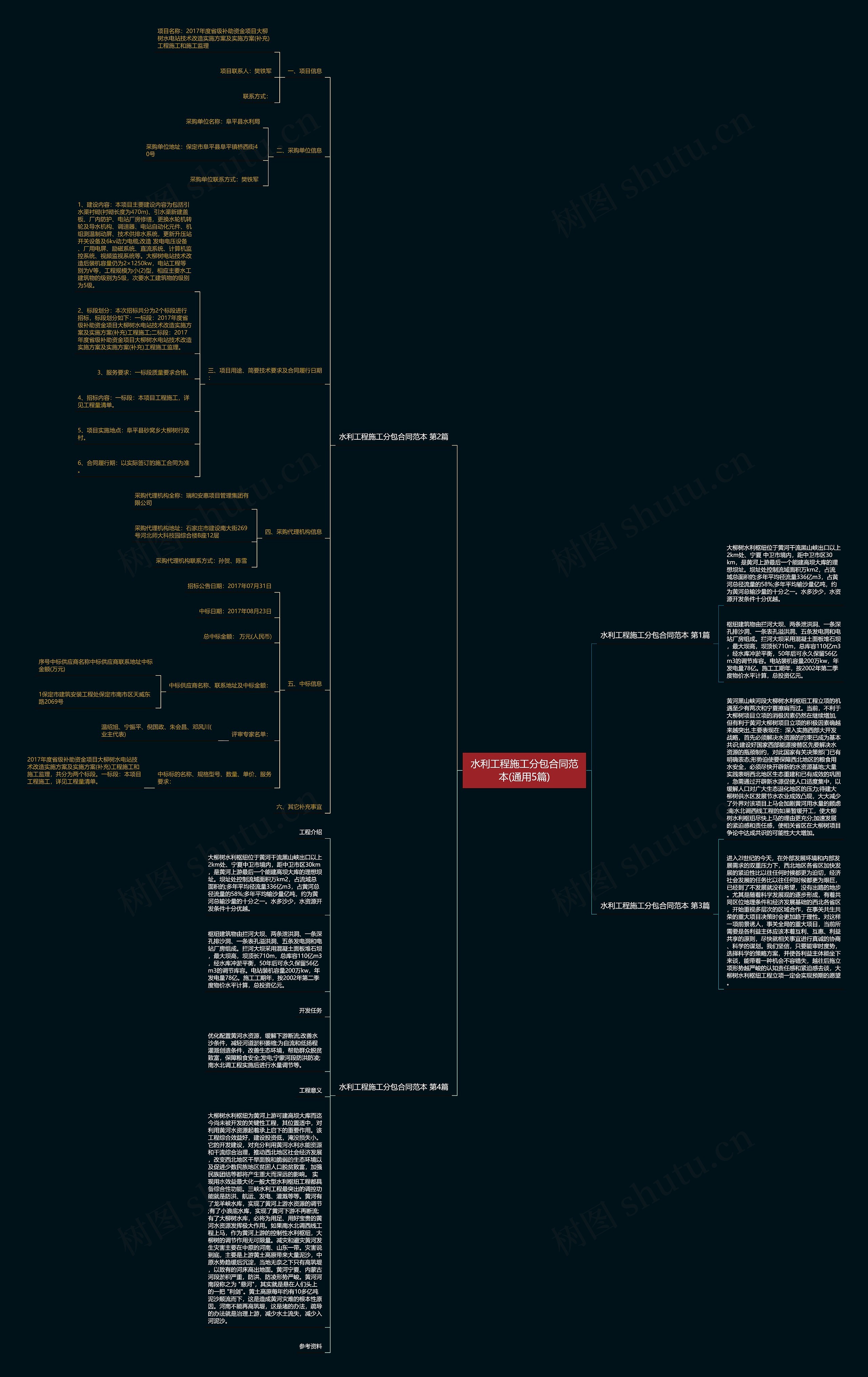 水利工程施工分包合同范本(通用5篇)思维导图