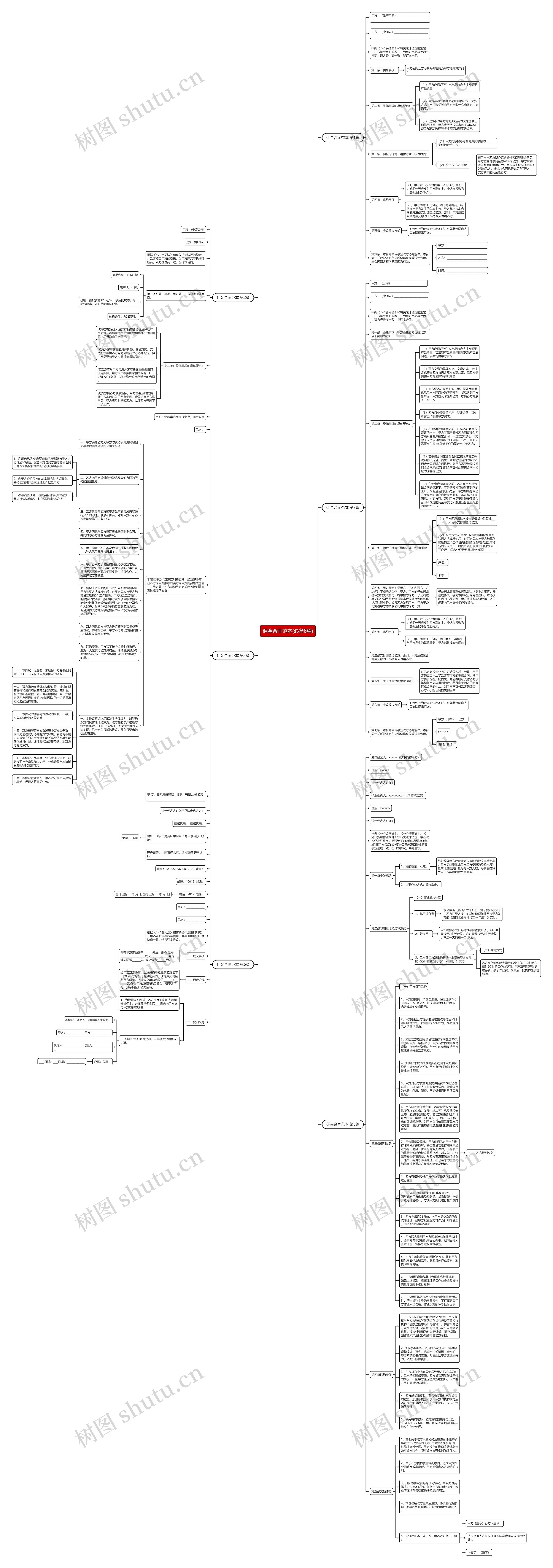 佣金合同范本(必备6篇)思维导图