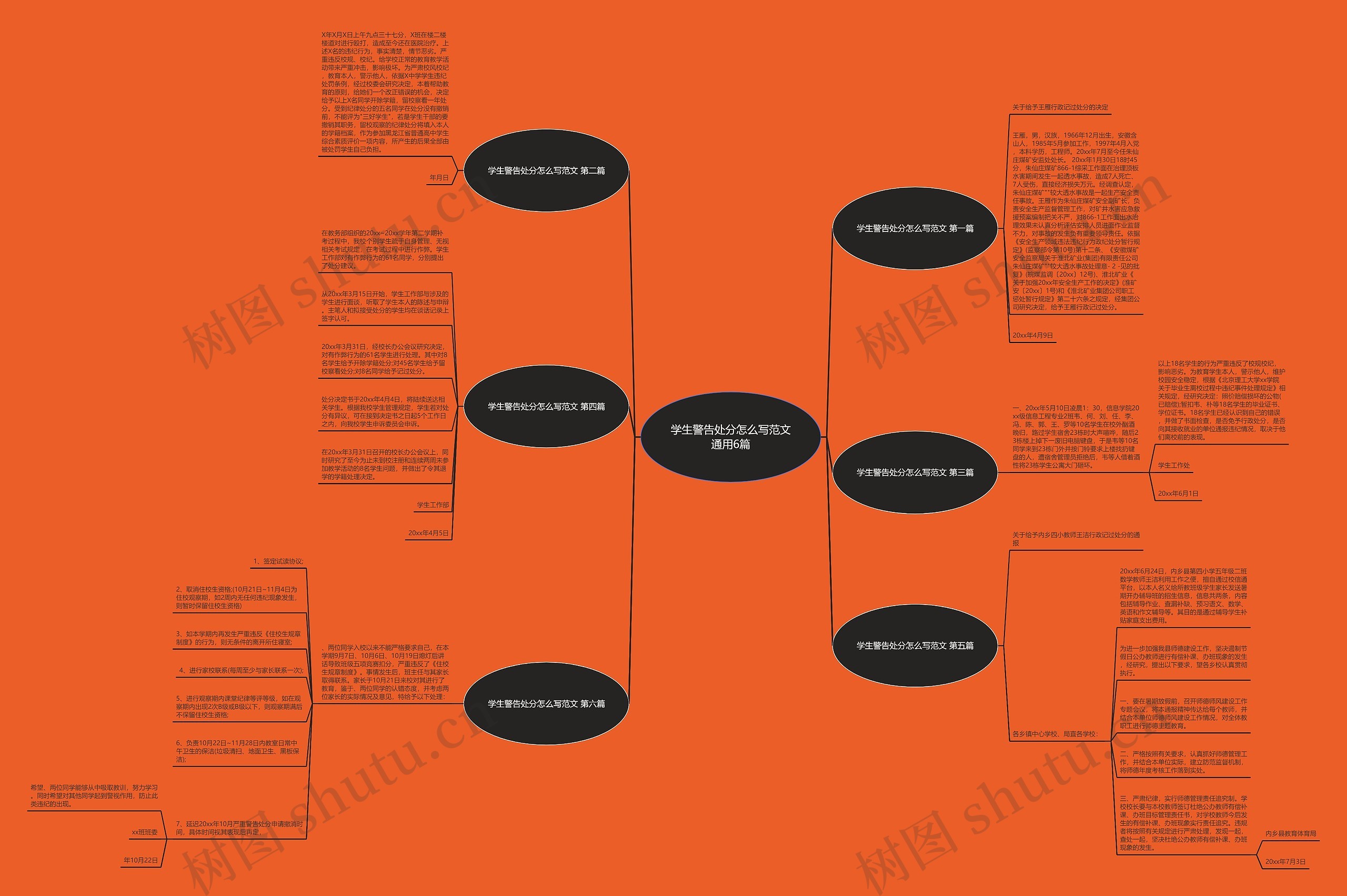 学生警告处分怎么写范文通用6篇思维导图