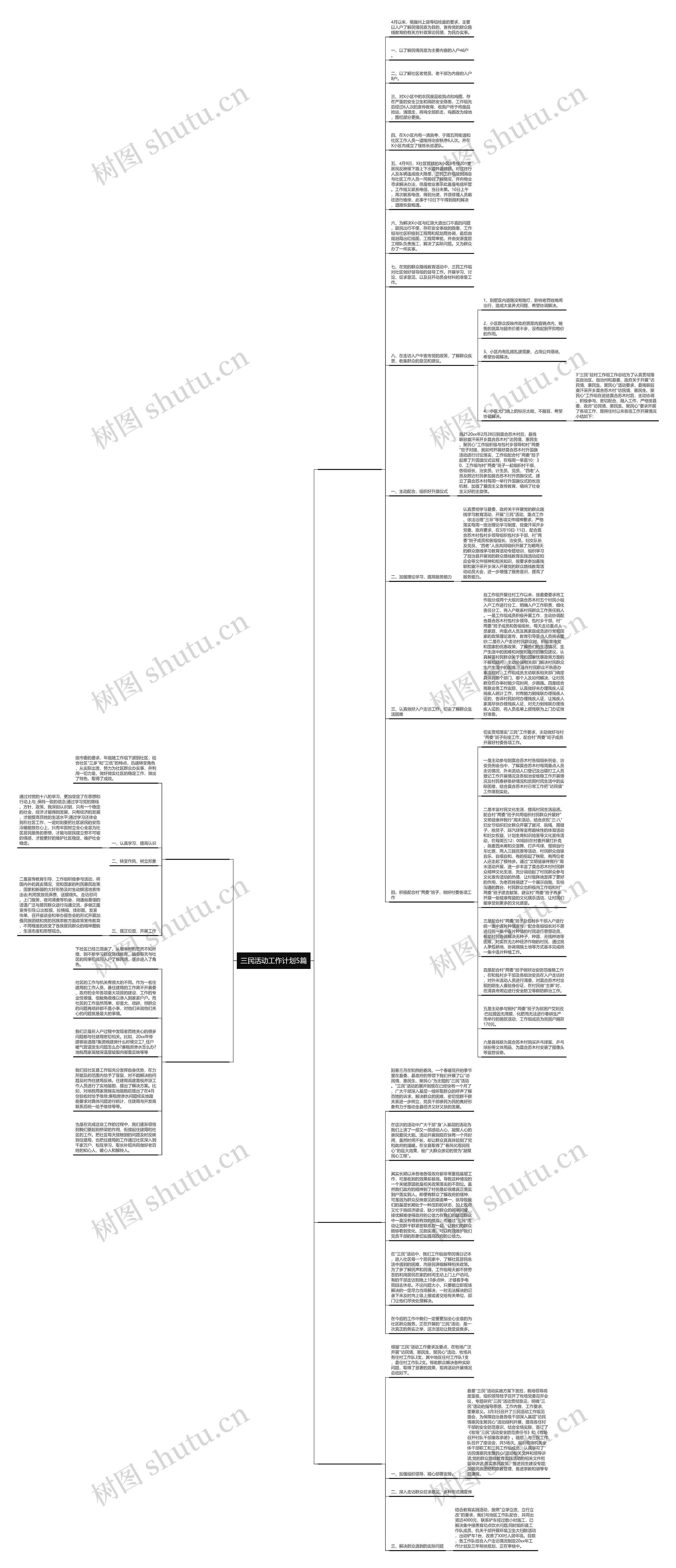 三民活动工作计划5篇思维导图