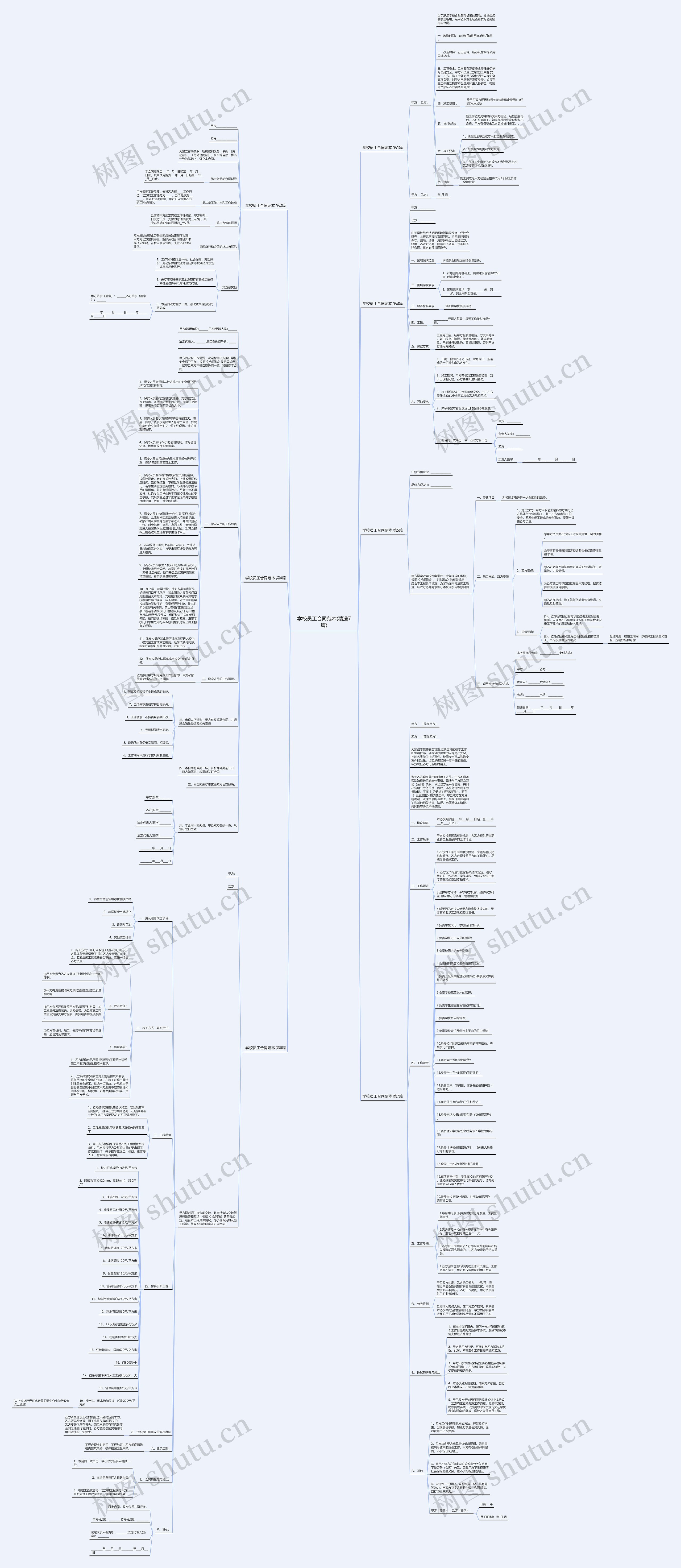 学校员工合同范本(精选7篇)思维导图