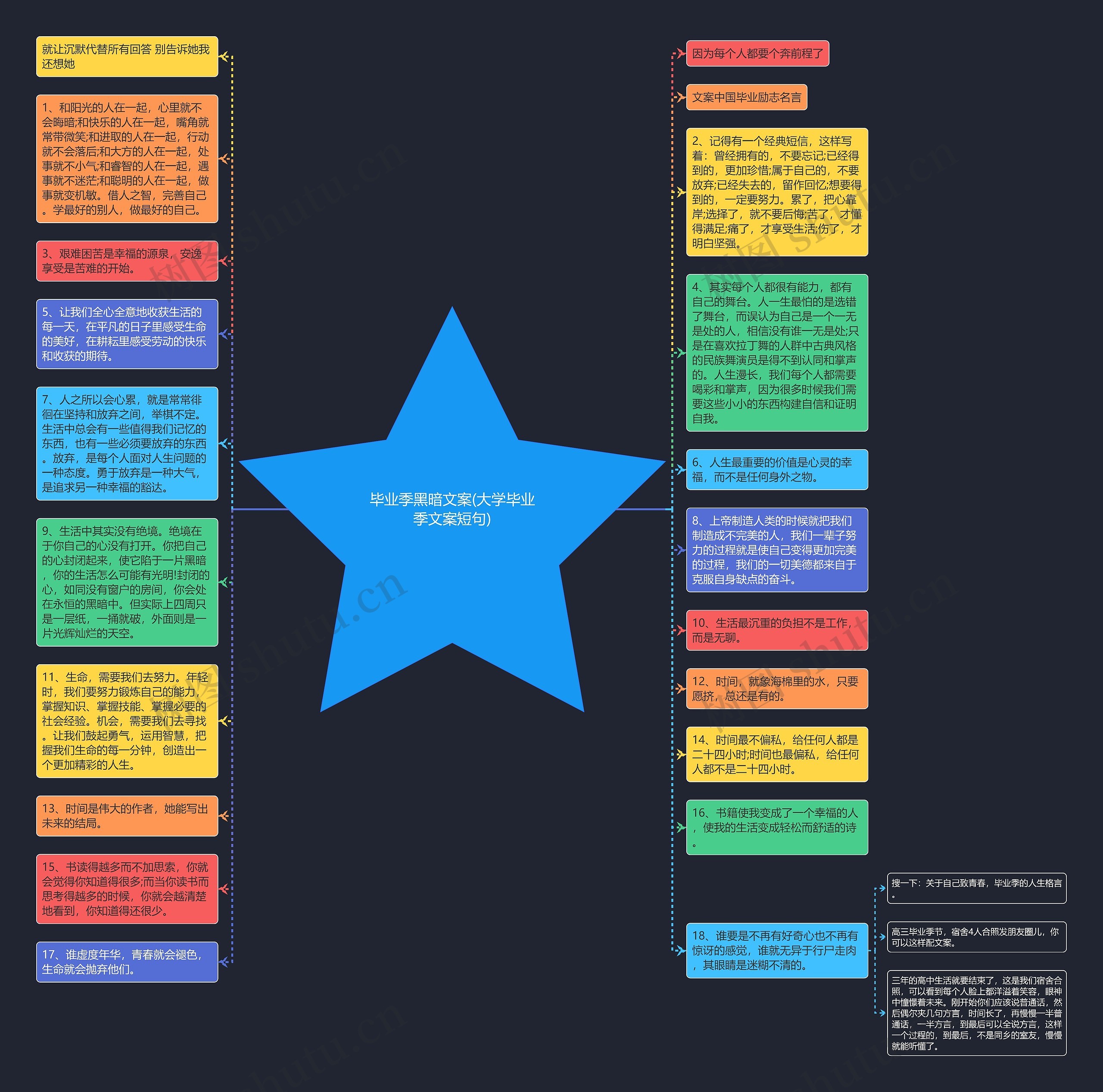 毕业季黑暗文案(大学毕业季文案短句)思维导图