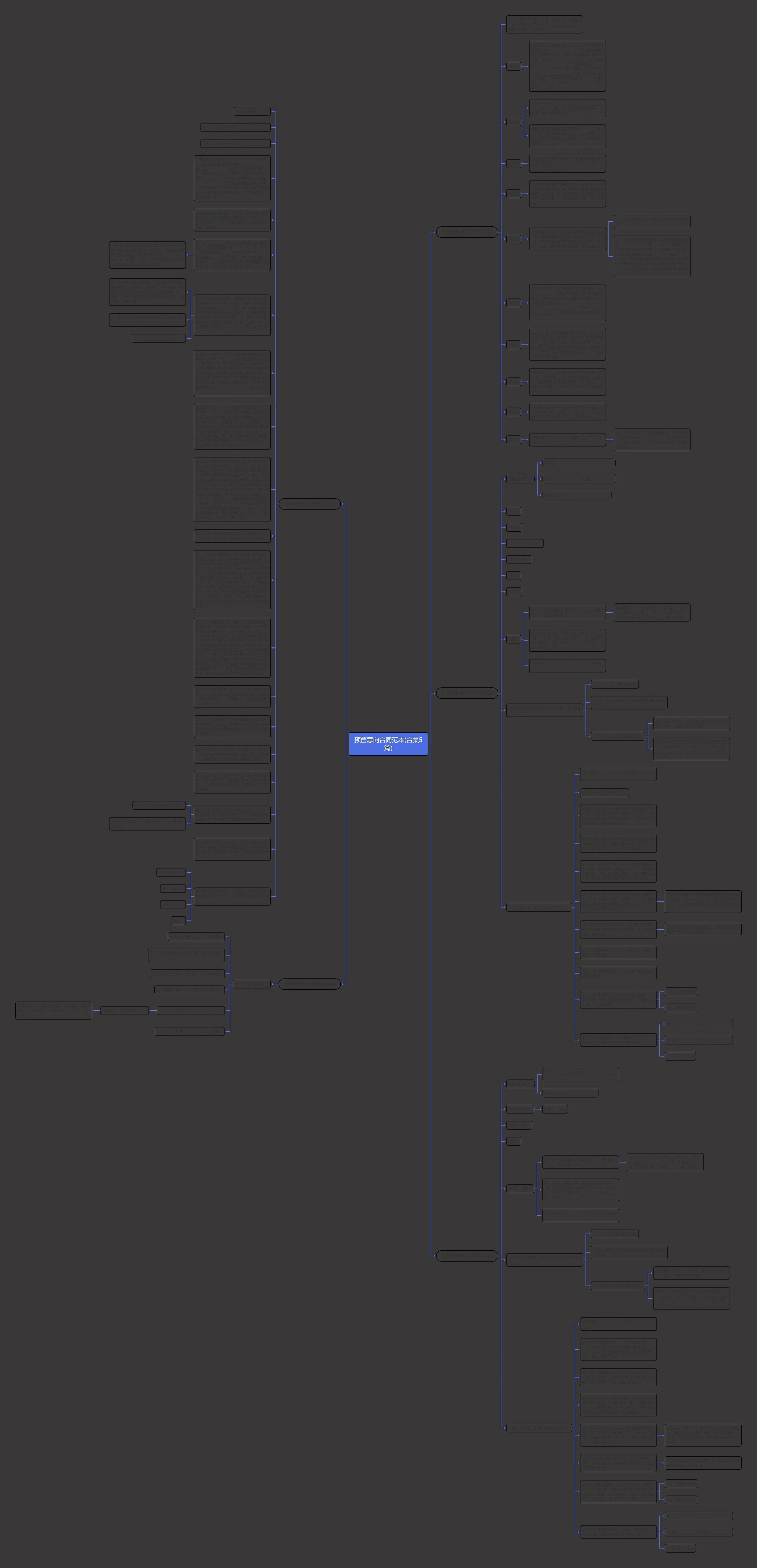 预售意向合同范本(合集5篇)思维导图