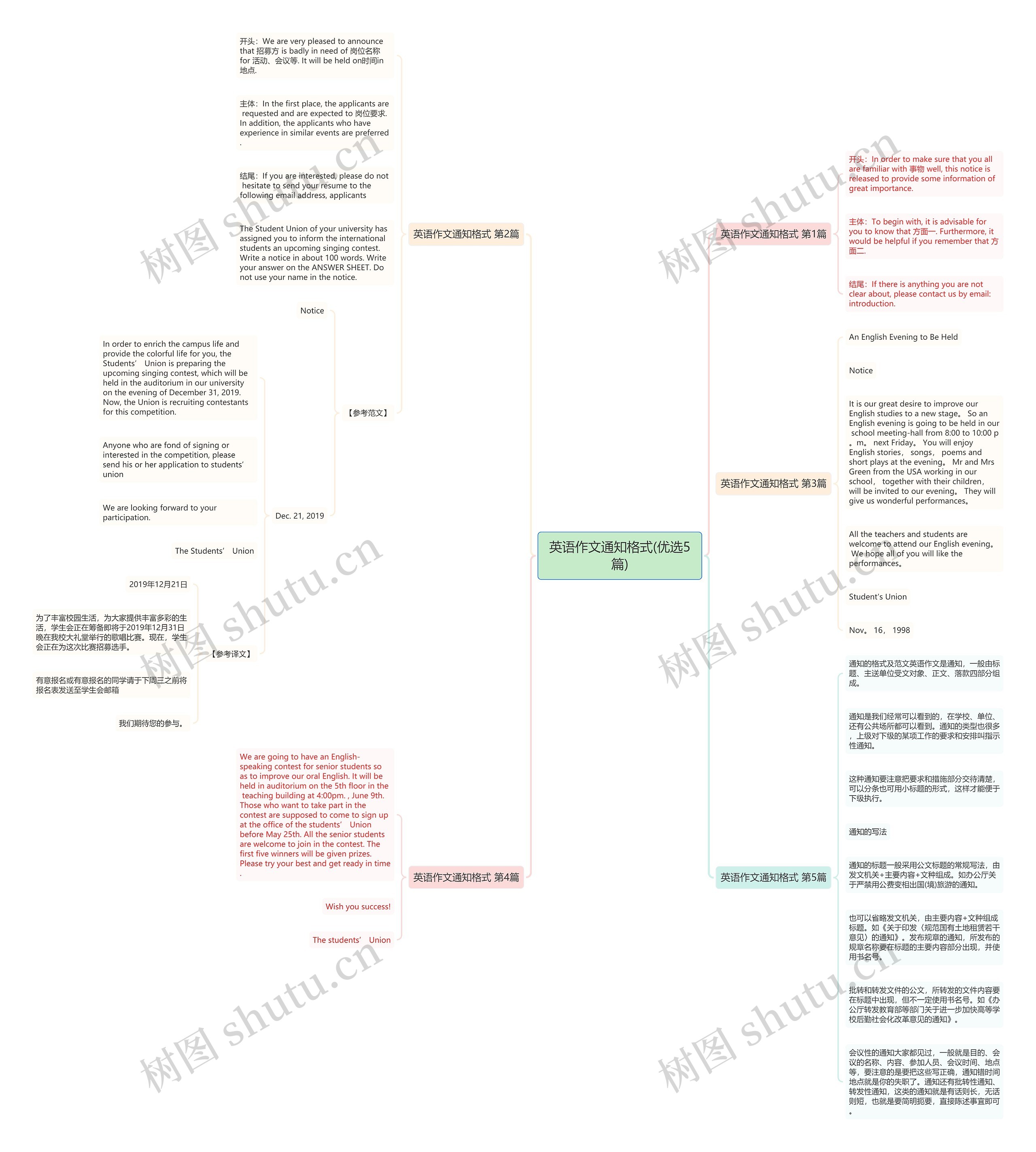 英语作文通知格式(优选5篇)思维导图