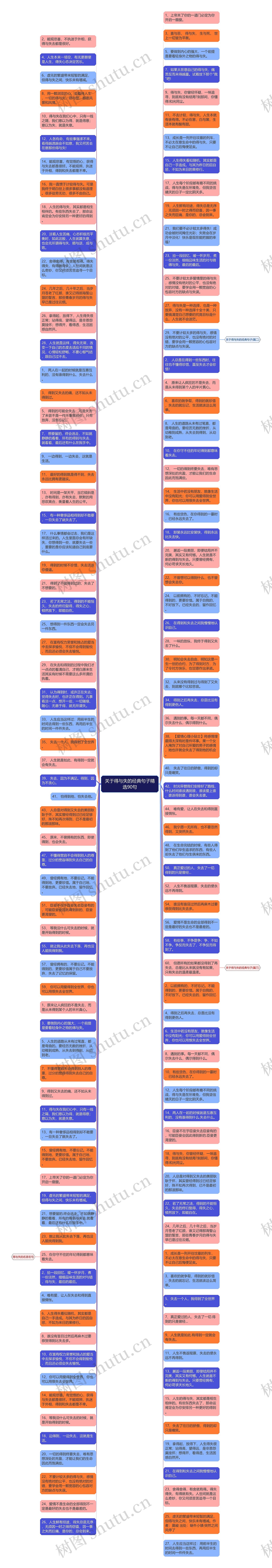 关于得与失的经典句子精选90句思维导图