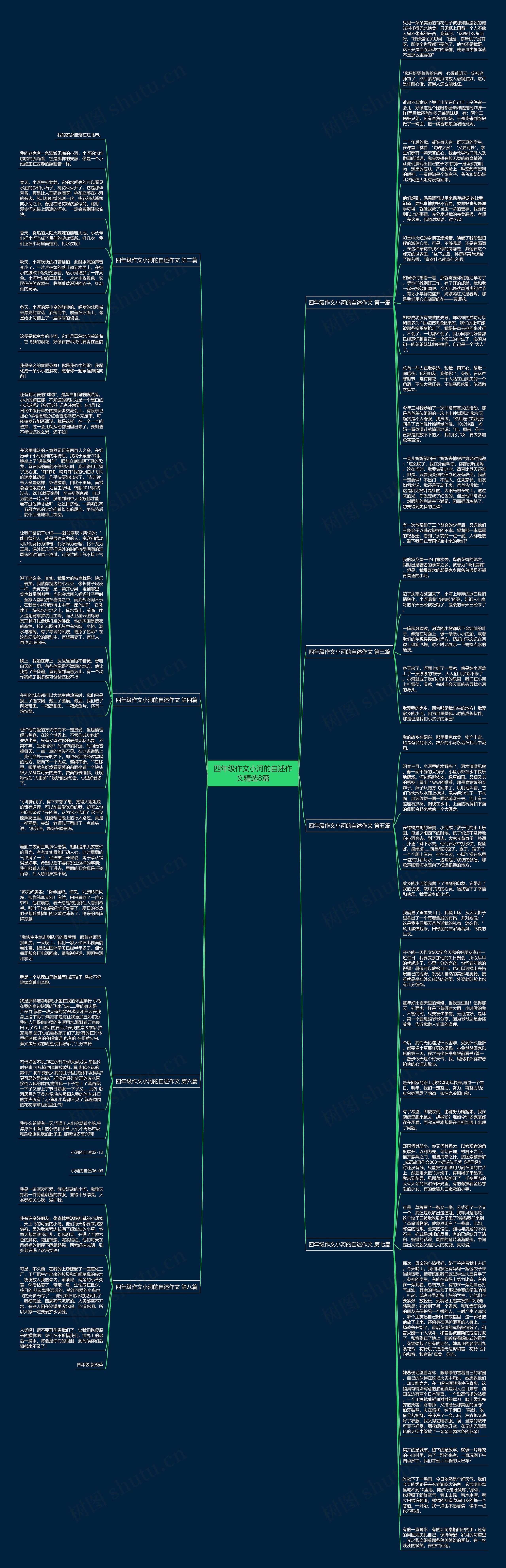 四年级作文小河的自述作文精选8篇思维导图