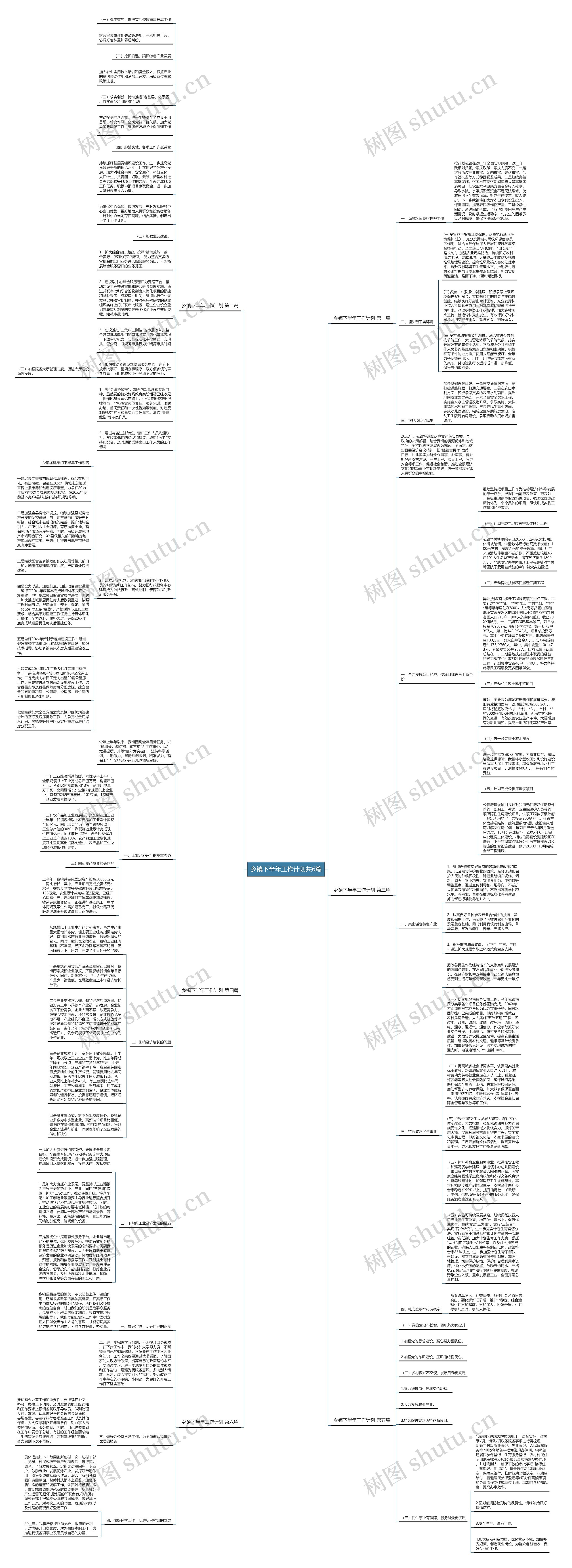 乡镇下半年工作计划共6篇思维导图