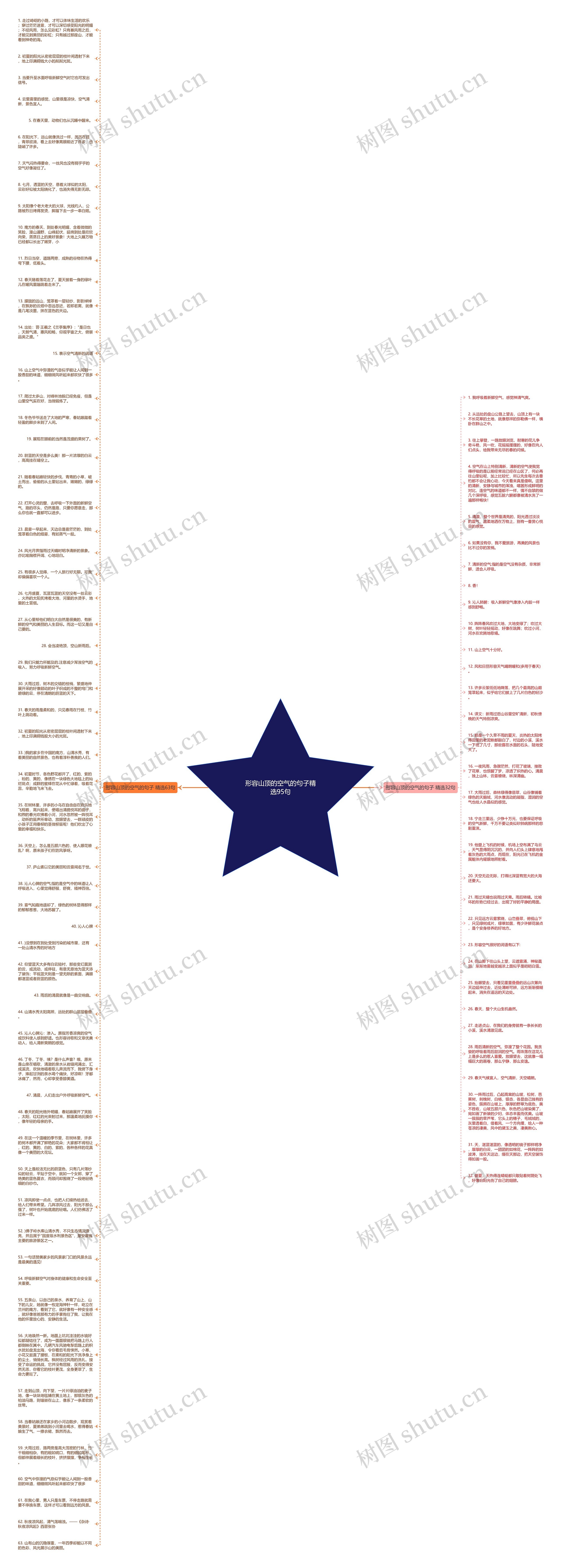 形容山顶的空气的句子精选95句思维导图