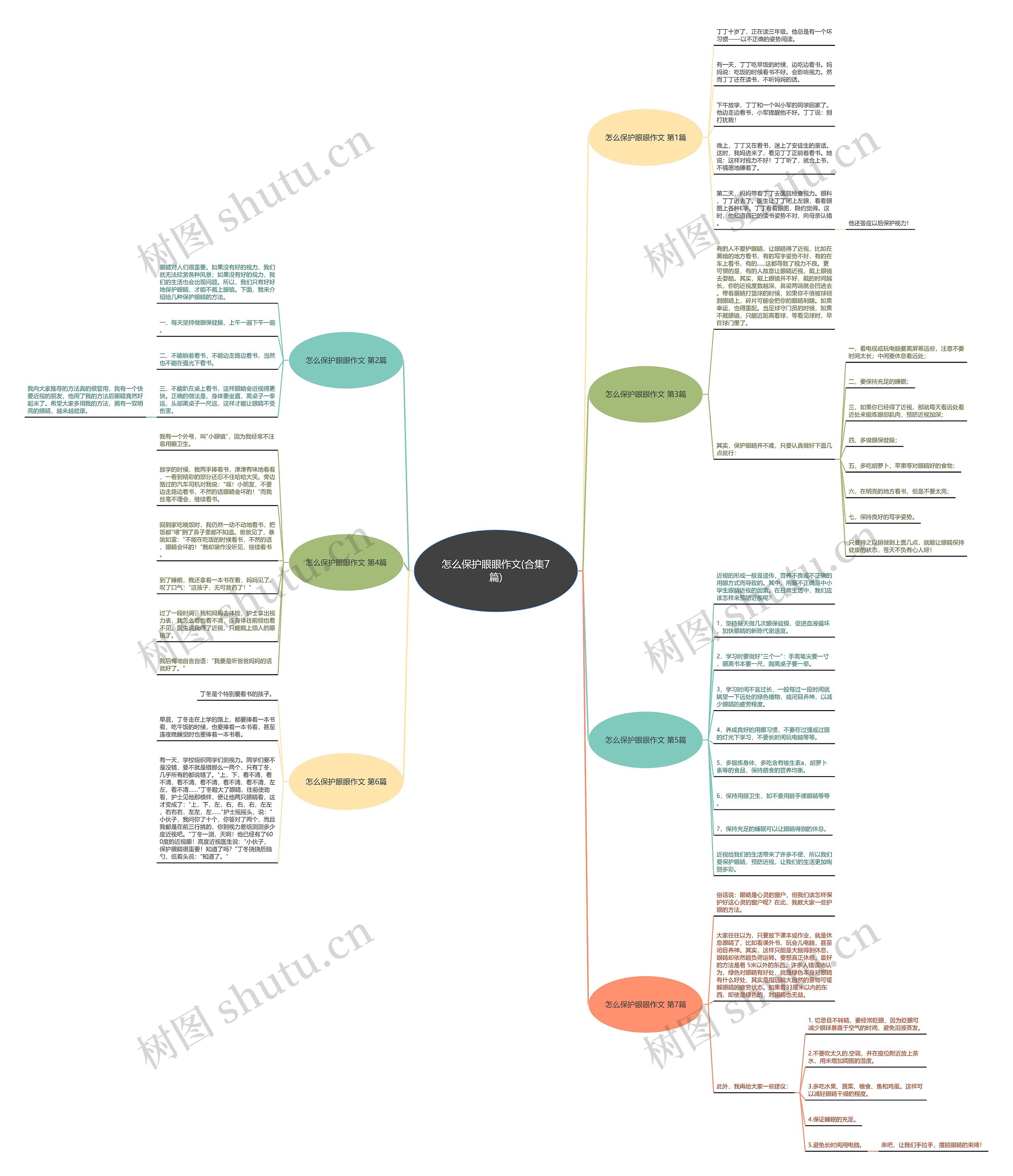 怎么保护眼眼作文(合集7篇) 怎么保护眼眼作文(合集7篇)