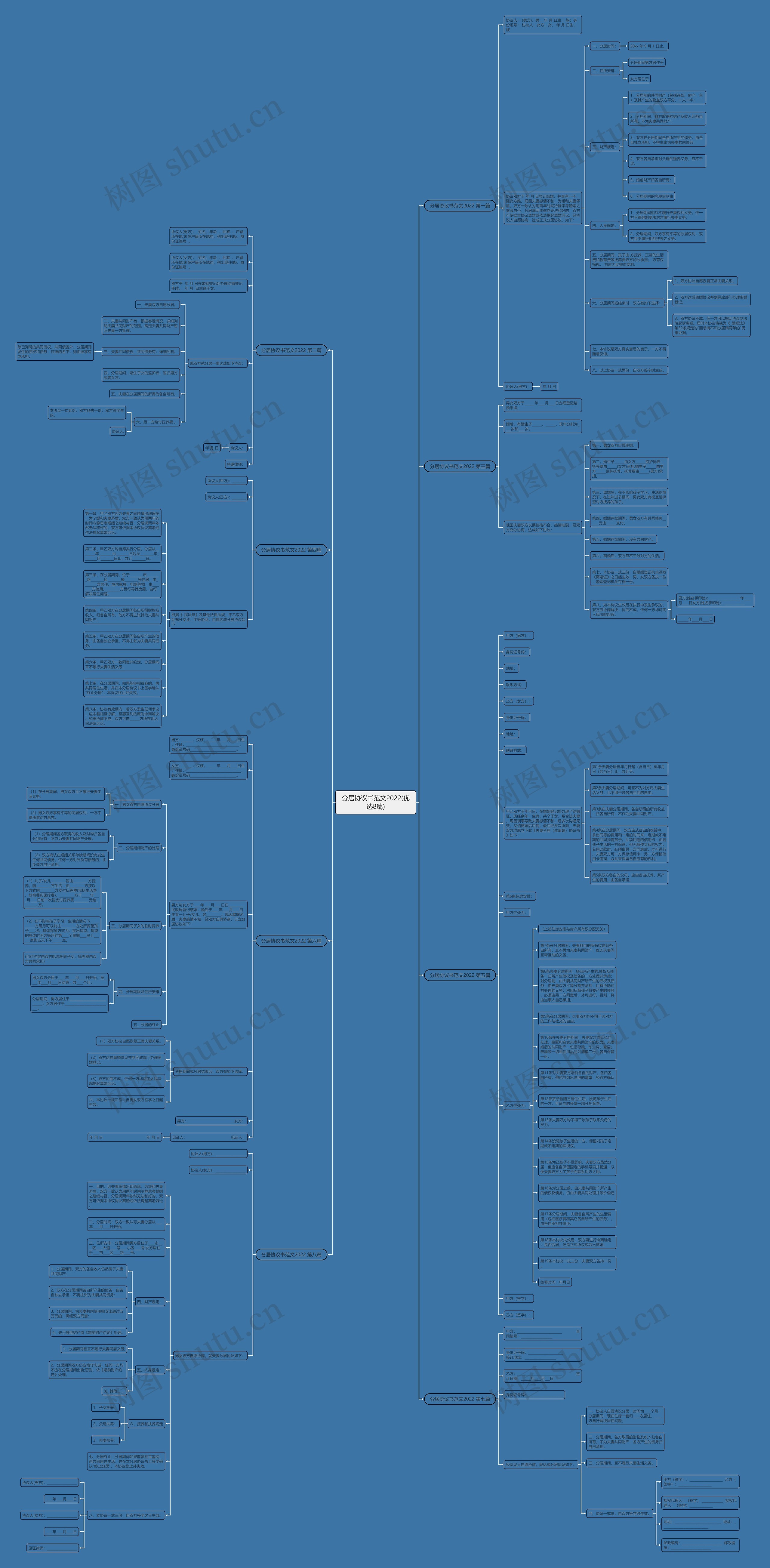 分居协议书范文2022(优选8篇)思维导图