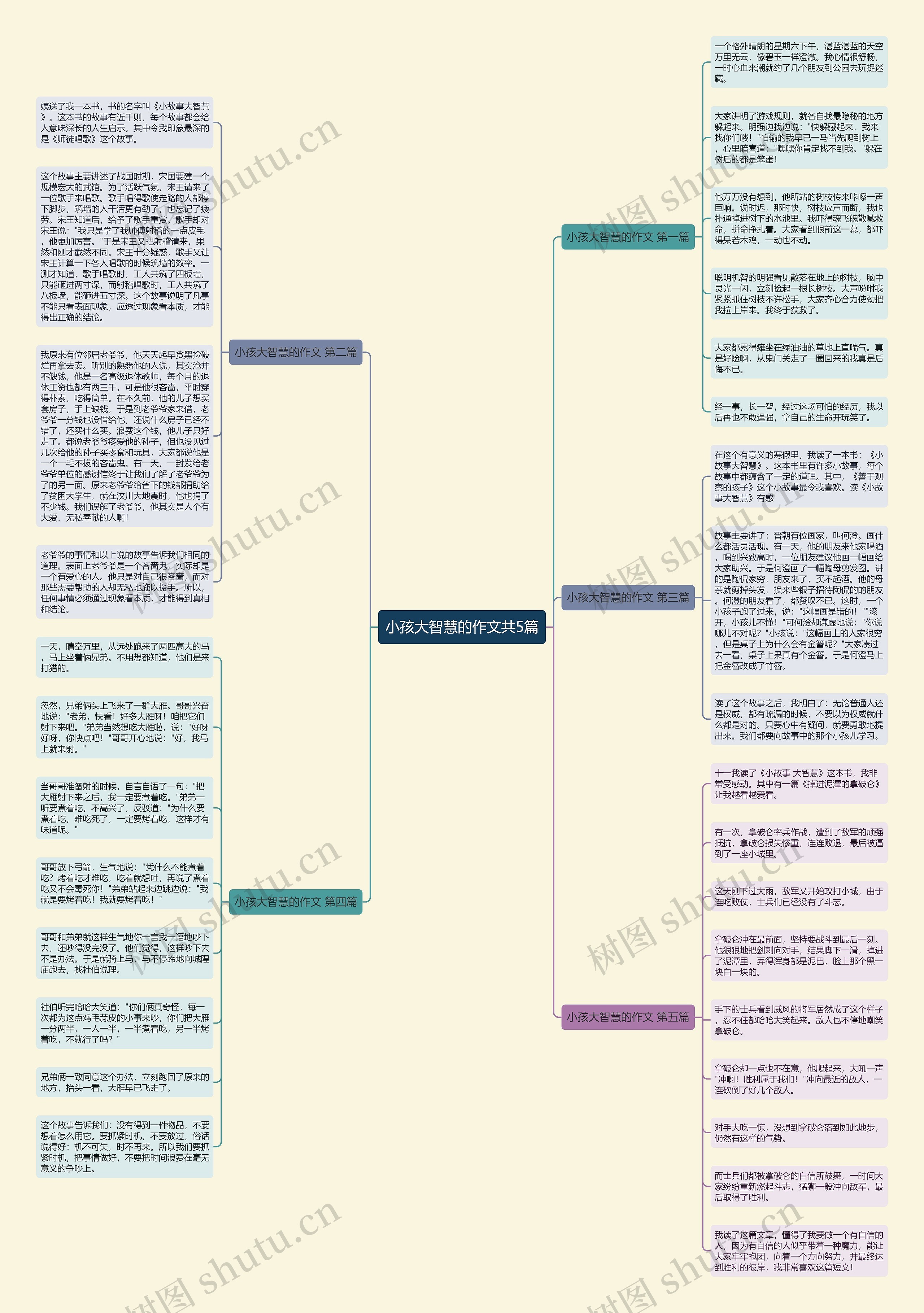 小孩大智慧的作文共5篇 小孩大智慧的作文共5篇