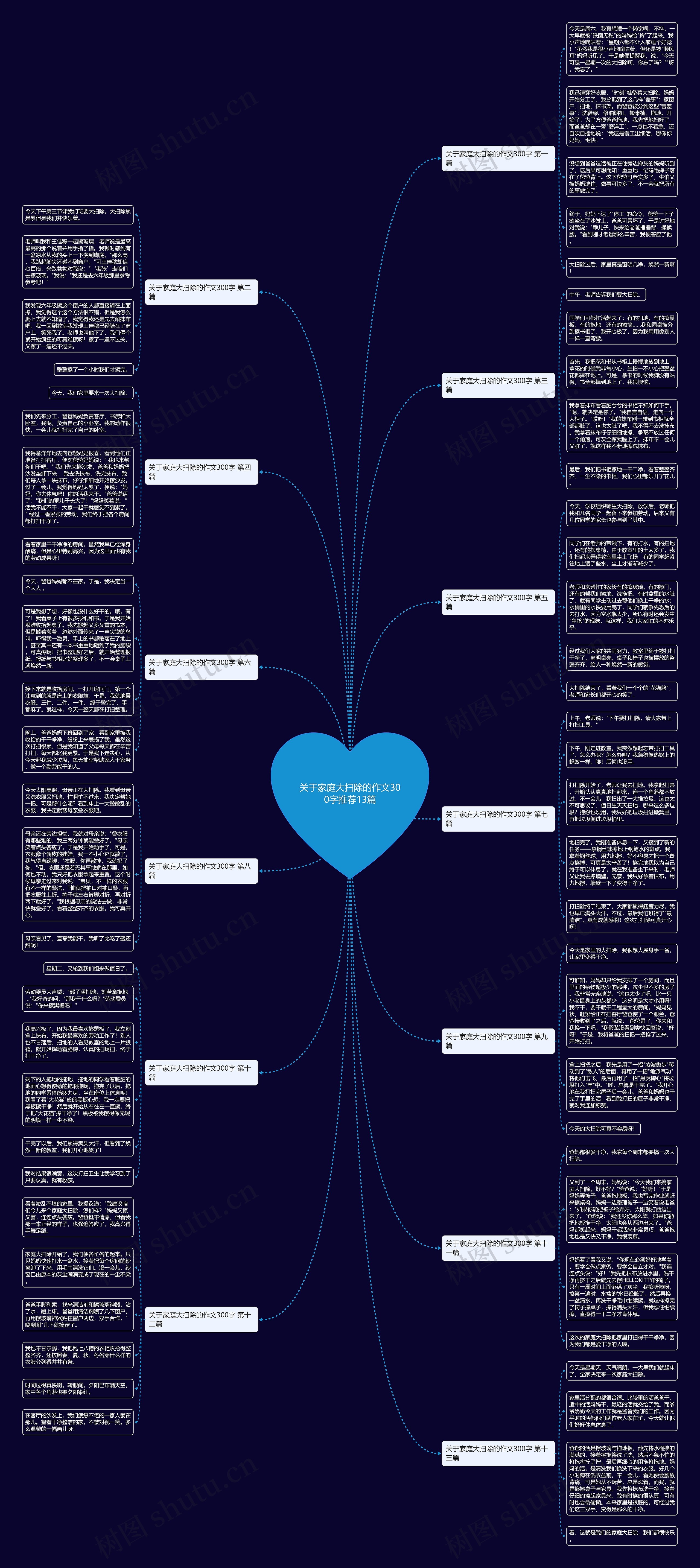 关于家庭大扫除的作文300字推荐13篇思维导图