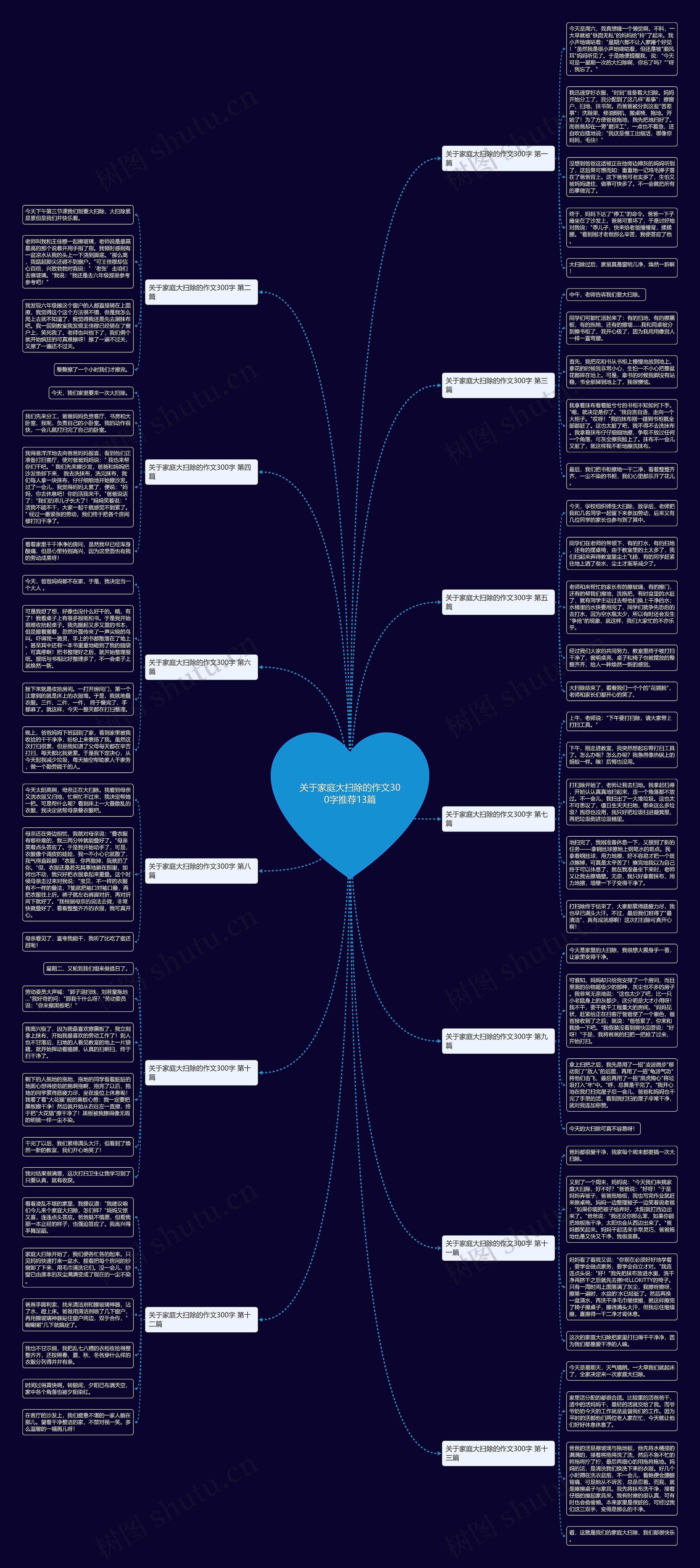 关于家庭大扫除的作文300字推荐13篇 关于家庭大扫除的作文300字推荐13篇