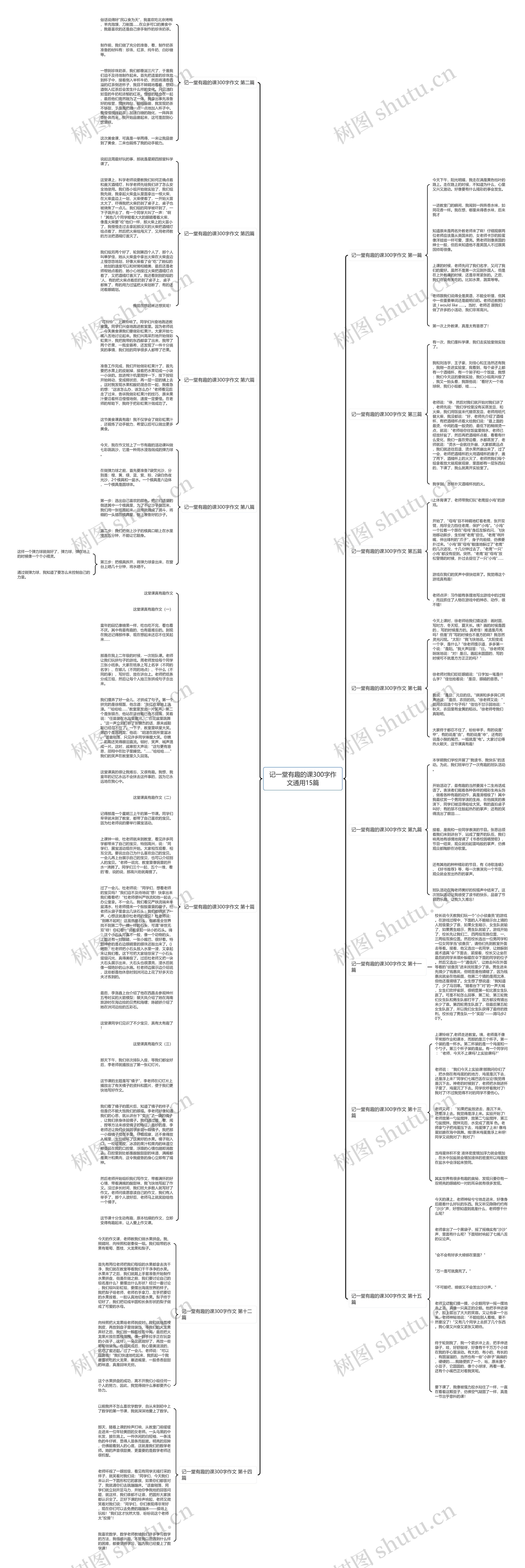 记一堂有趣的课300字作文通用15篇思维导图