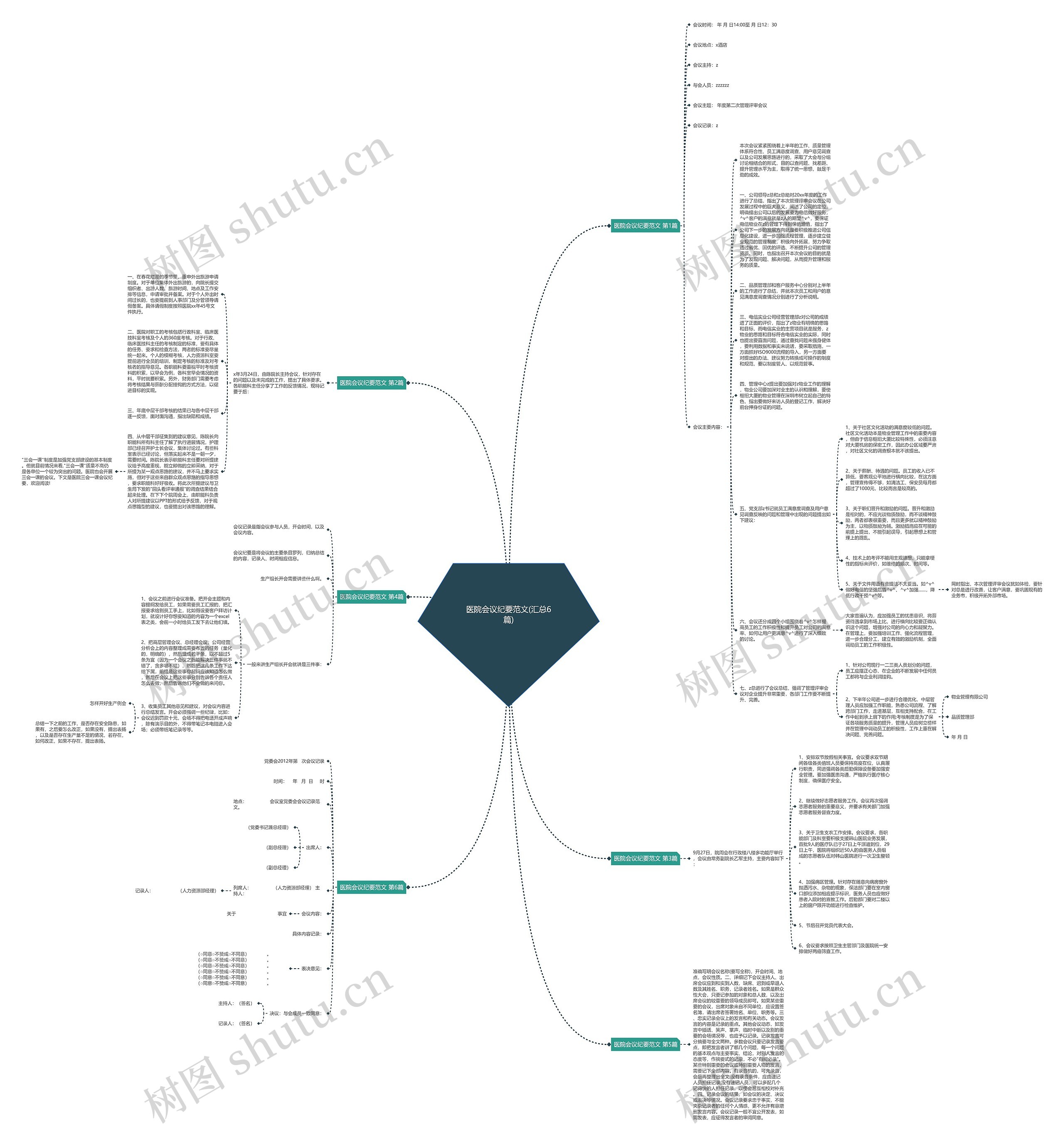 医院会议纪要范文(汇总6篇)思维导图