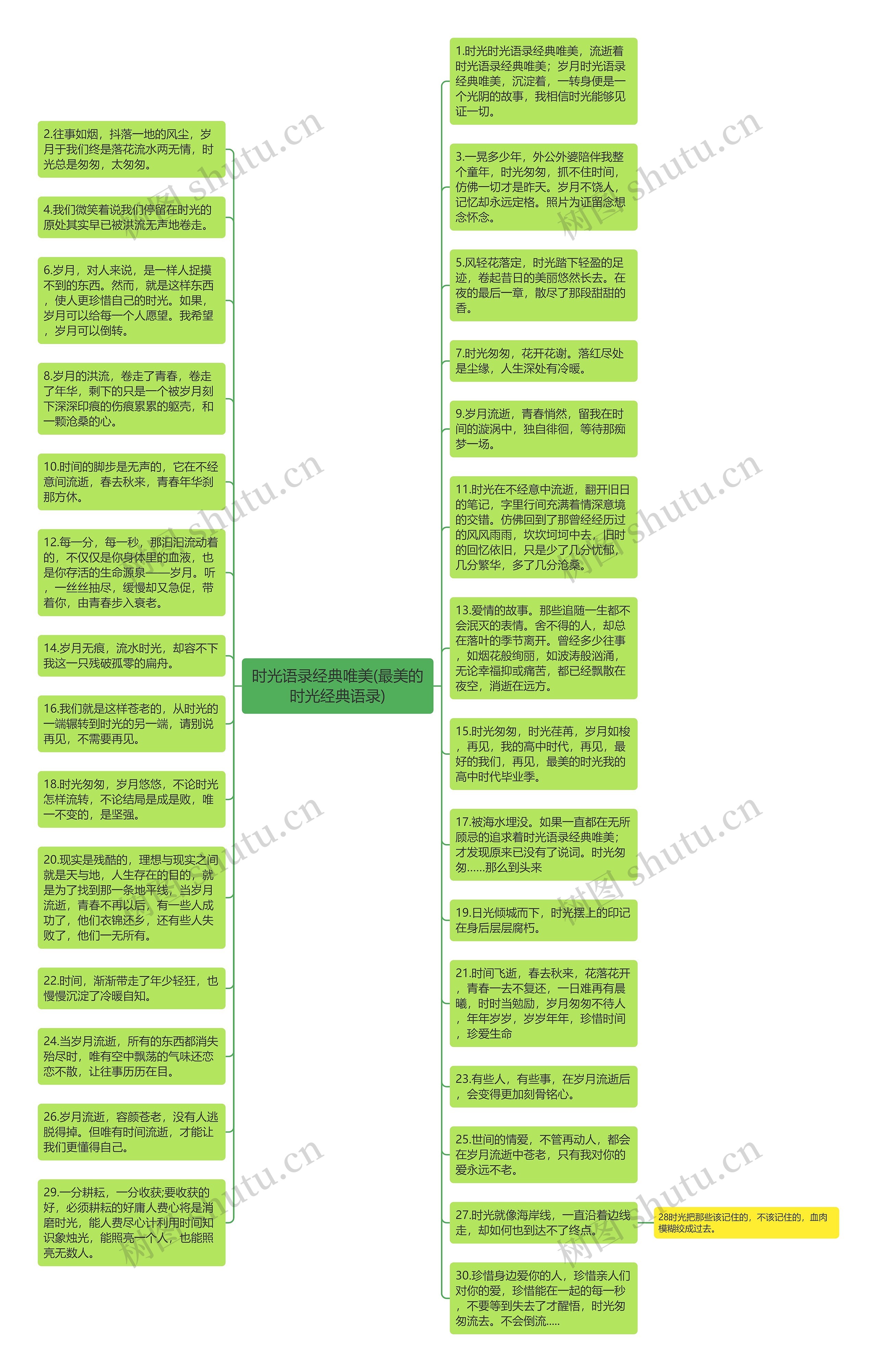 时光语录经典唯美(最美的时光经典语录)思维导图