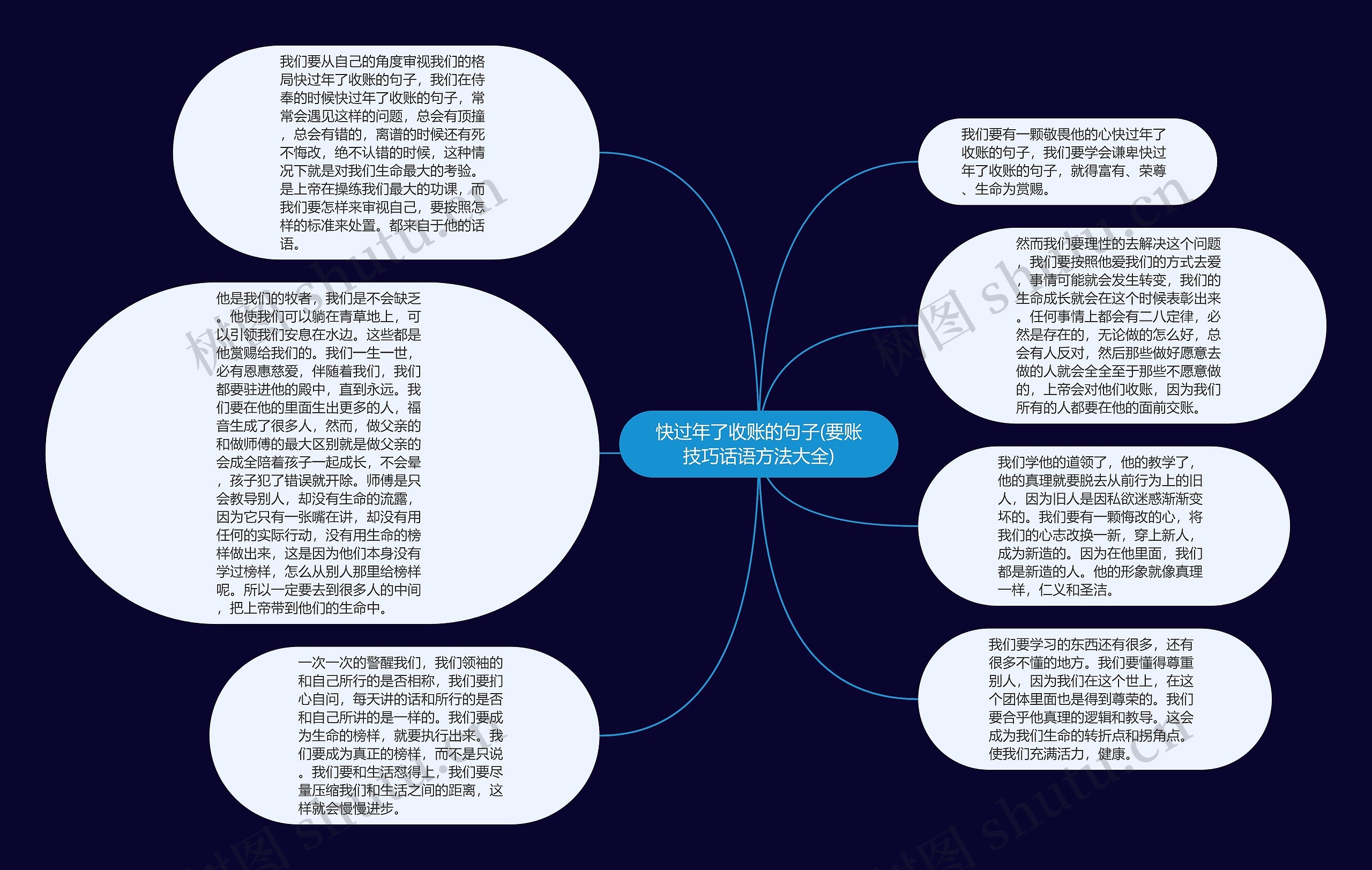 快过年了收账的句子(要账技巧话语方法大全)思维导图