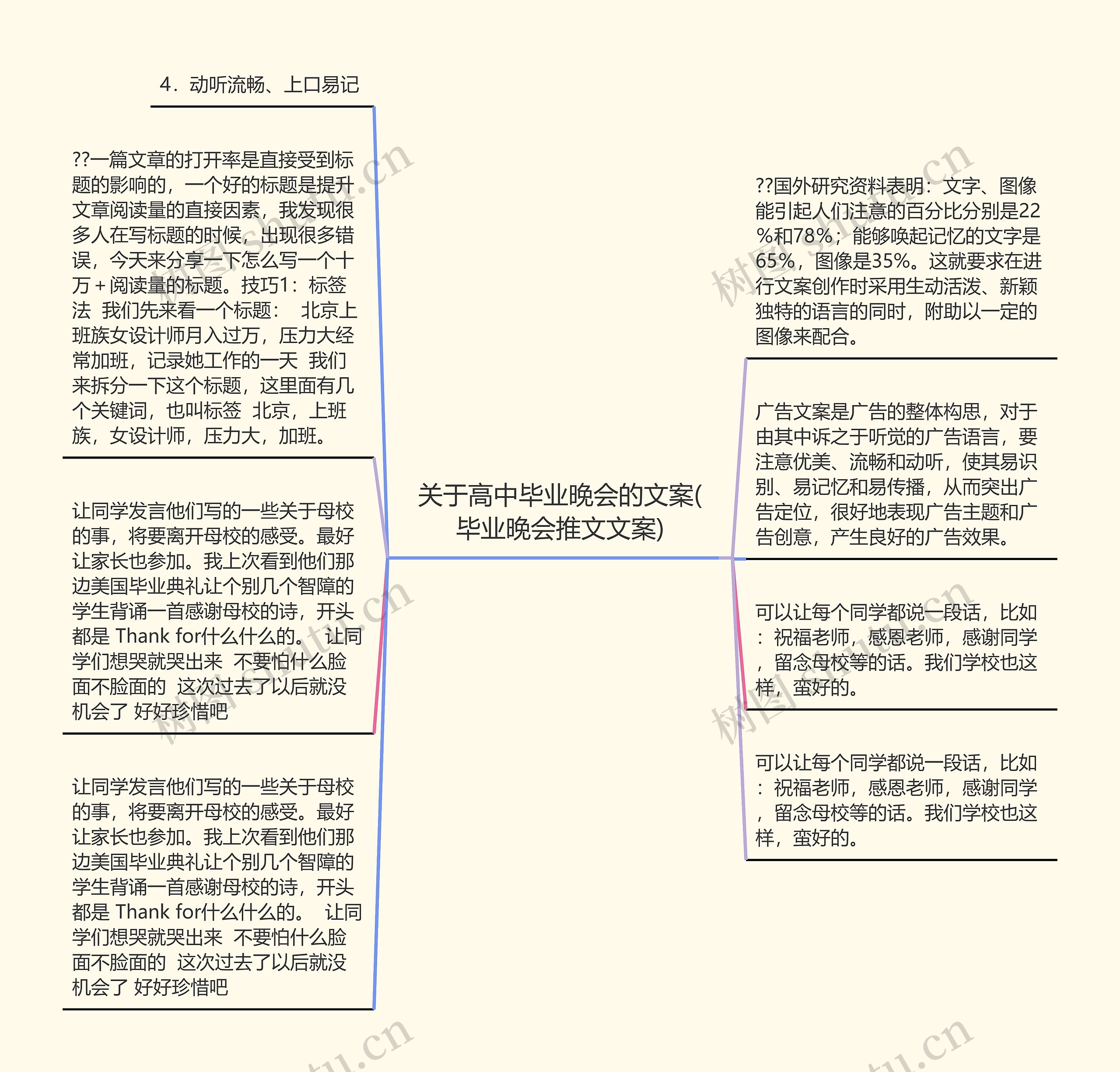 关于高中毕业晚会的文案(毕业晚会推文文案)思维导图