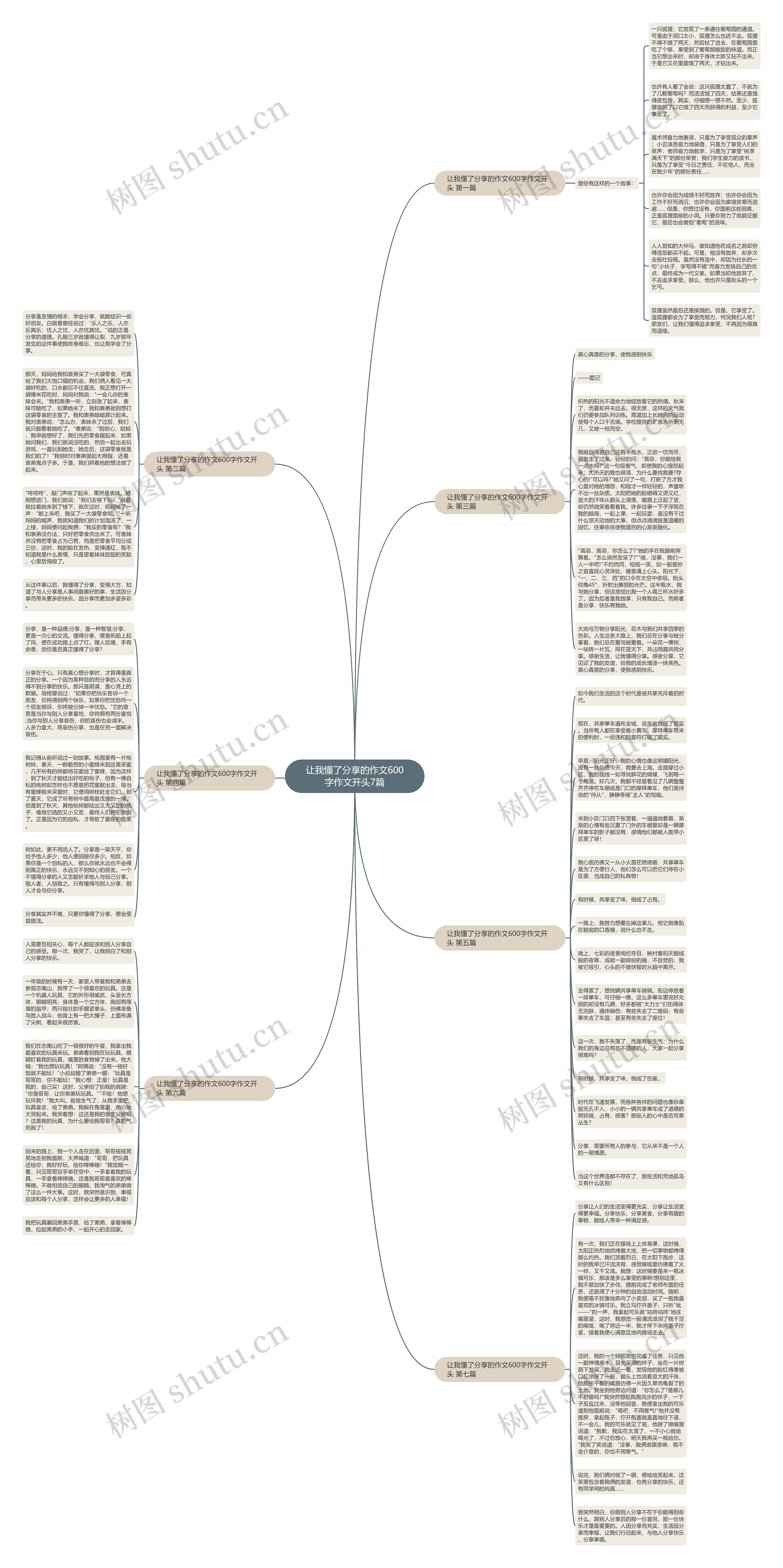 让我懂了分享的作文600字作文开头7篇思维导图