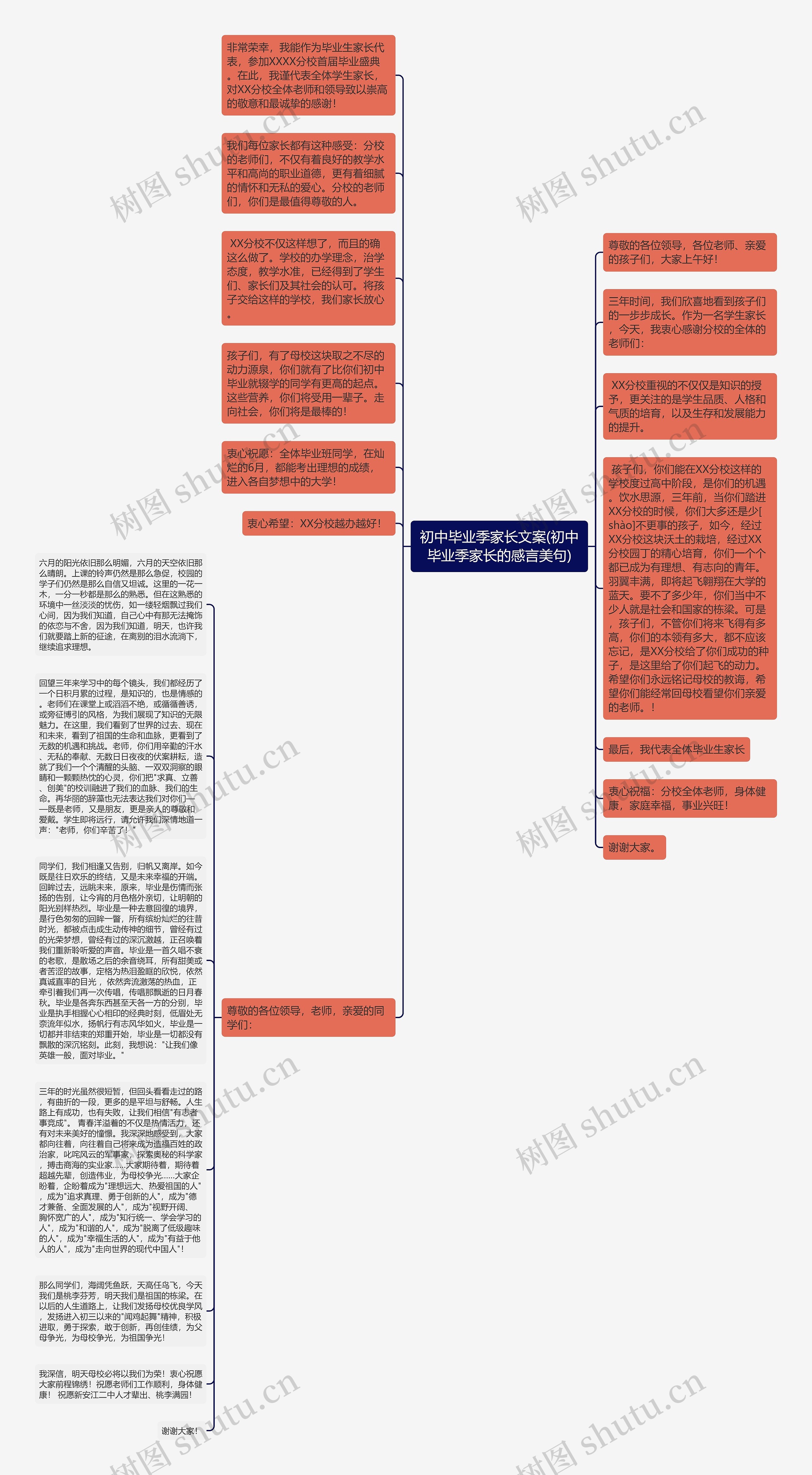初中毕业季家长文案(初中毕业季家长的感言美句)思维导图