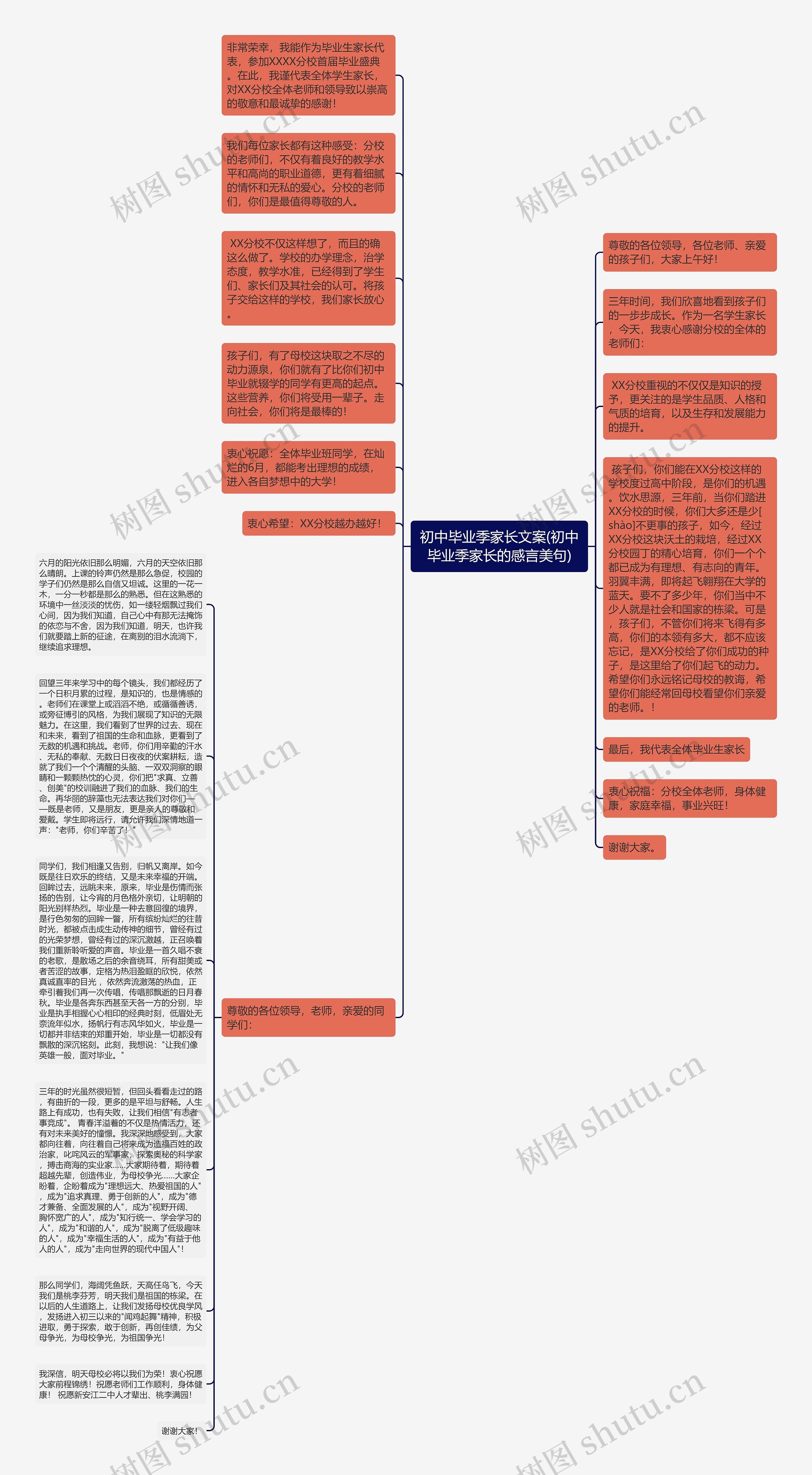 初中毕业季家长文案(初中毕业季家长的感言美句)思维导图高清图 初中毕业季家长文案(初中毕业季家长的感言美句)思维导图