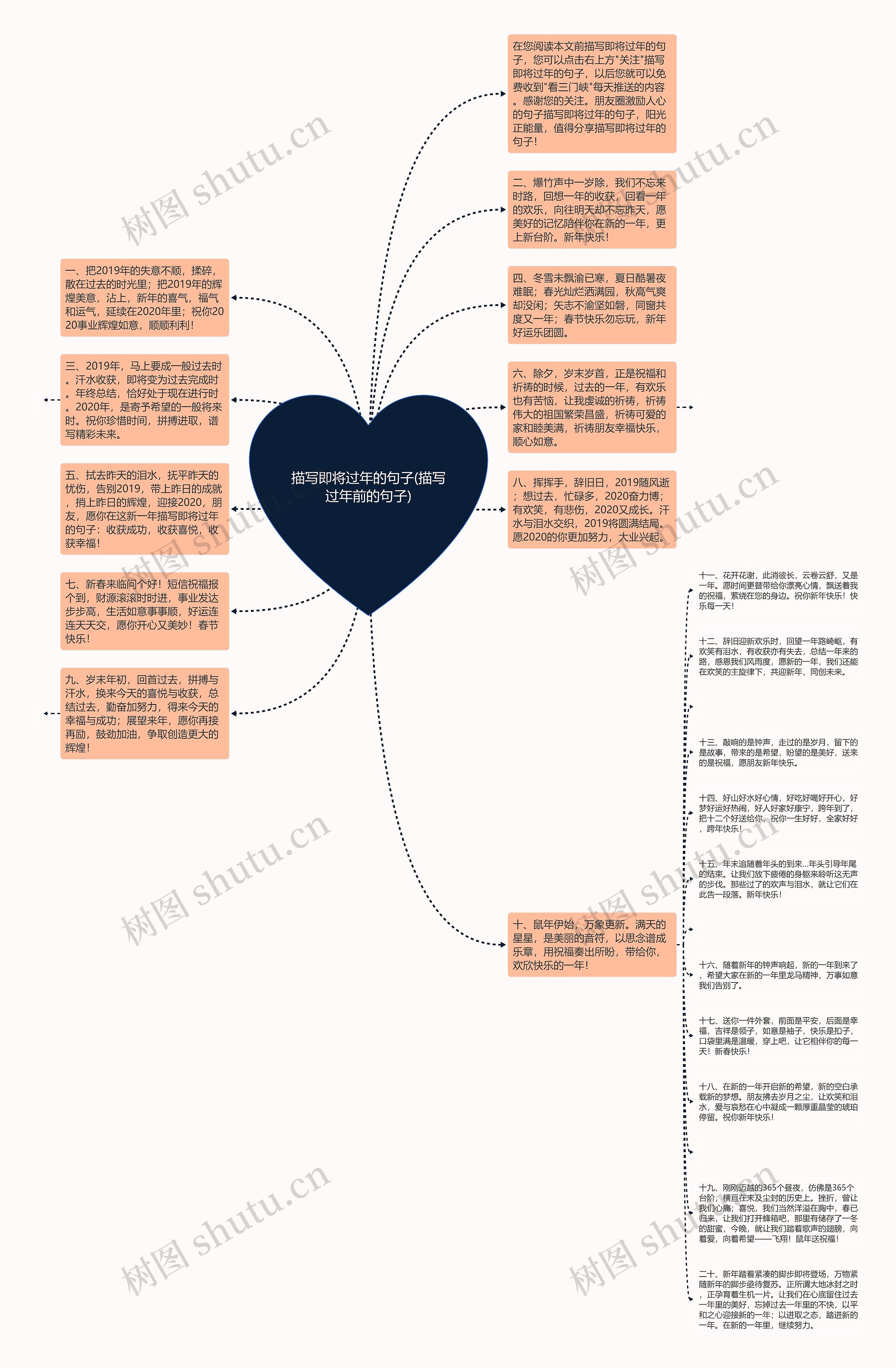 描写即将过年的句子(描写过年前的句子)思维导图