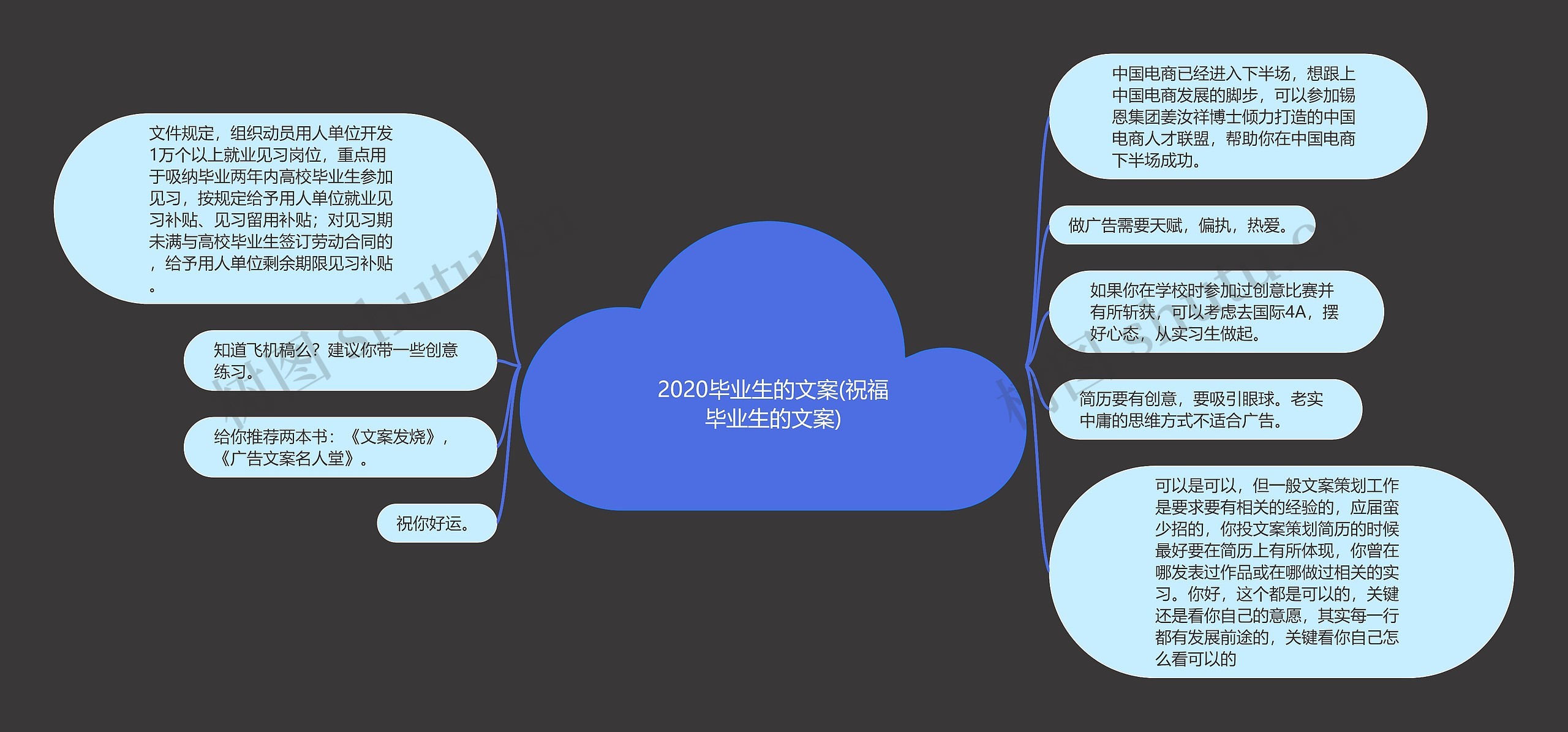 2020毕业生的文案(祝福毕业生的文案)思维导图