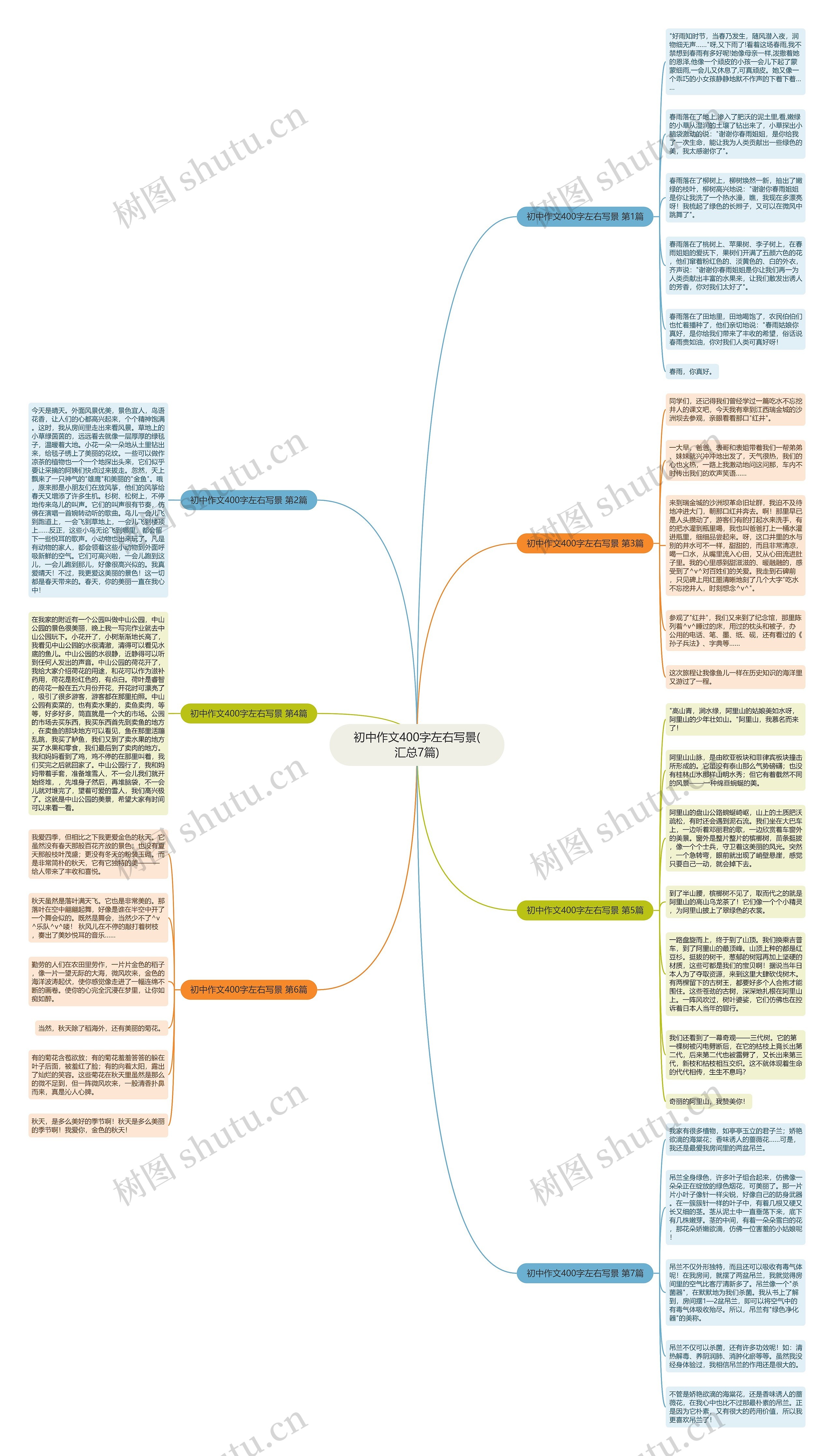 初中作文400字左右写景(汇总7篇)思维导图